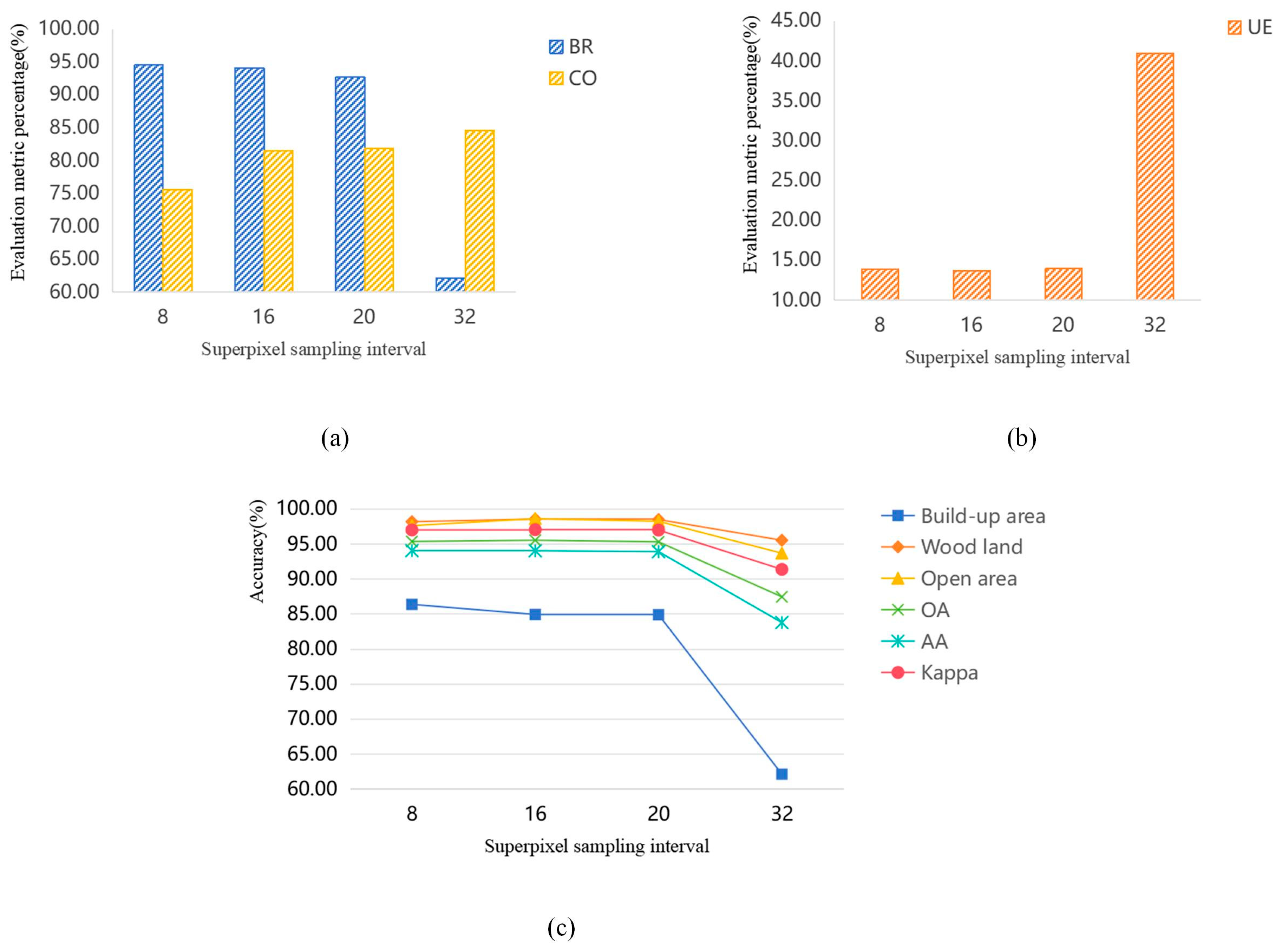 Remotesensing 17 02723 g008 Remotesensing 17 02723 g008