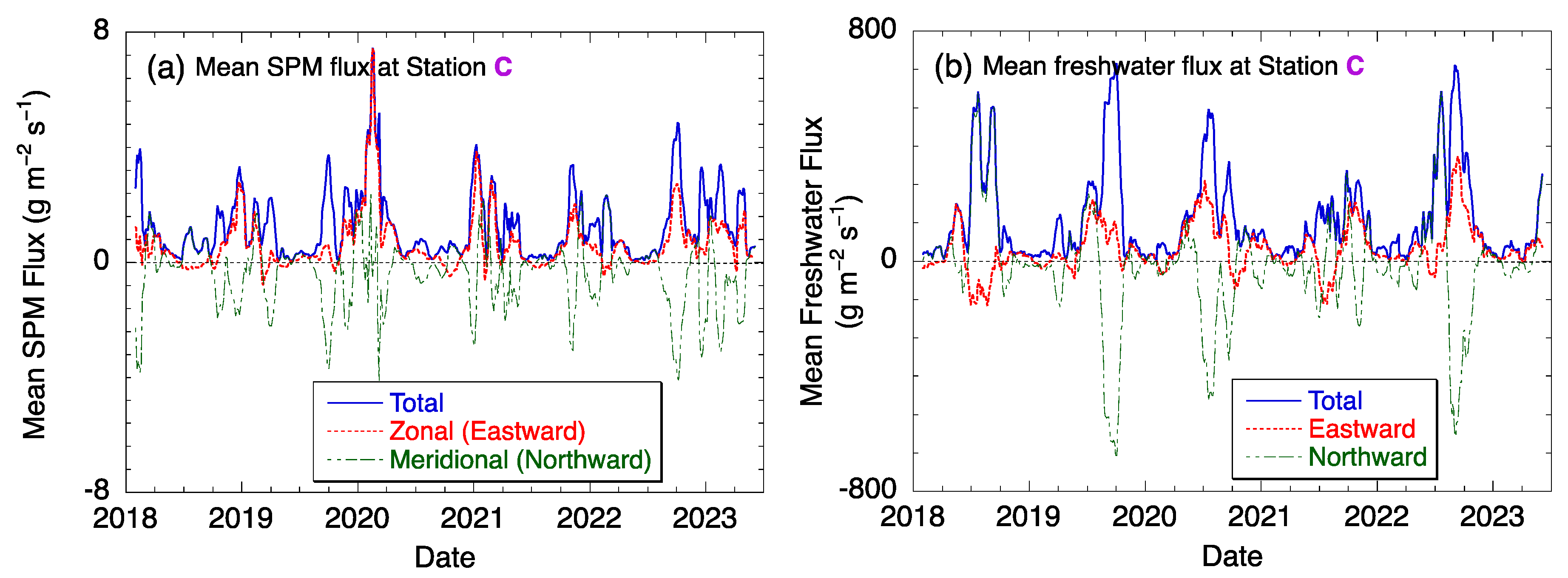 Remotesensing 17 02726 g007 Remotesensing 17 02726 g007