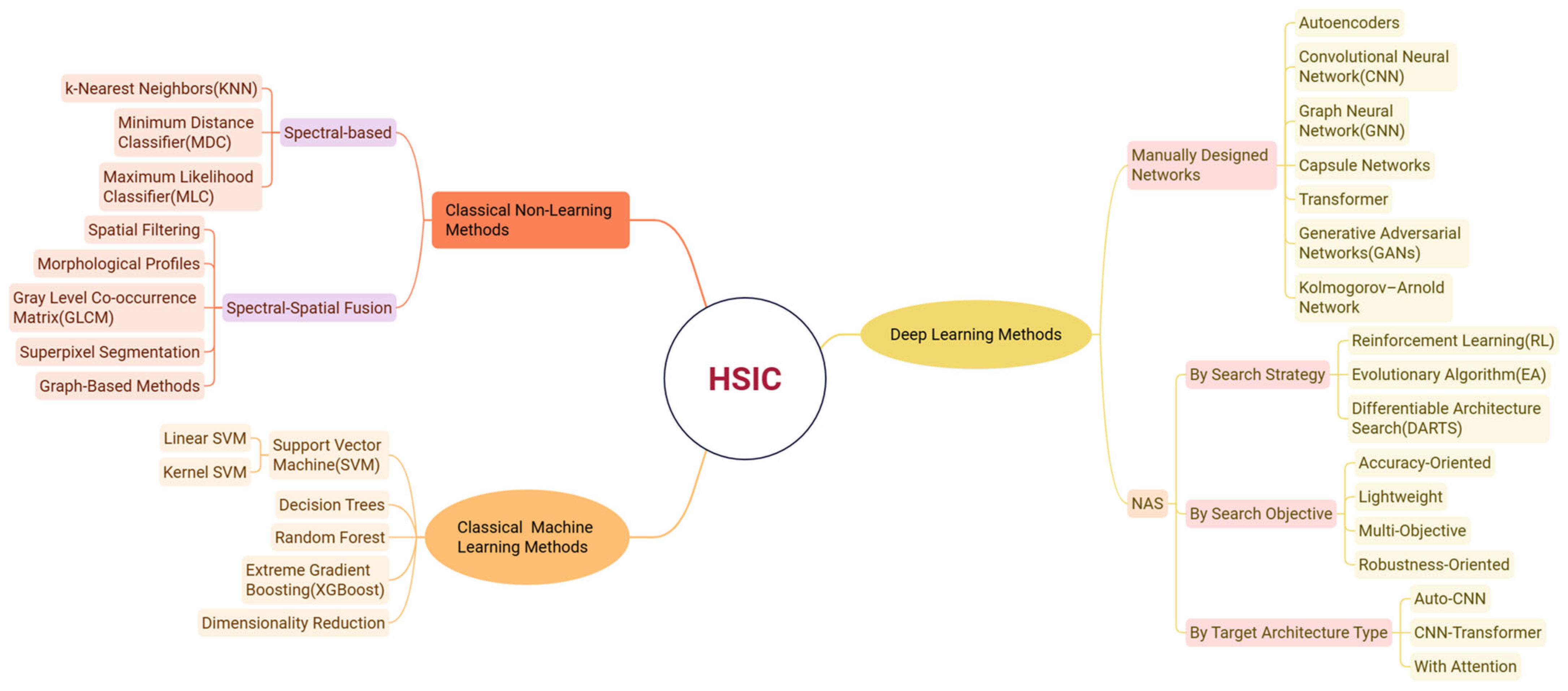 Remotesensing 17 02727 g001 Remotesensing 17 02727 g001