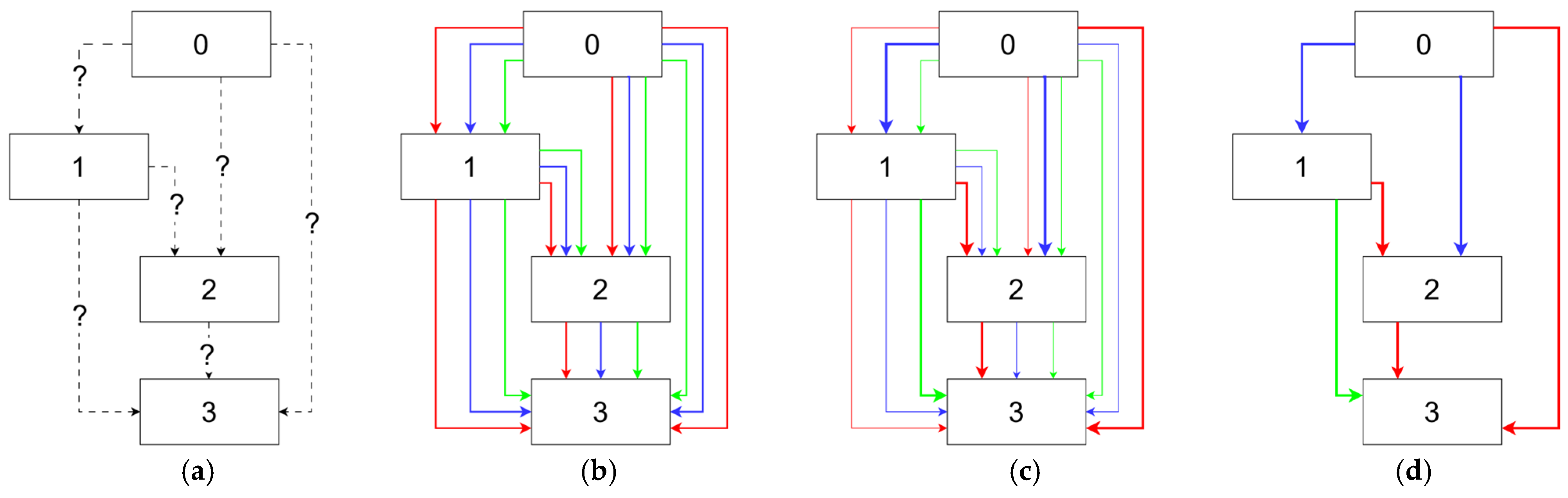 Remotesensing 17 02727 g010 Remotesensing 17 02727 g010