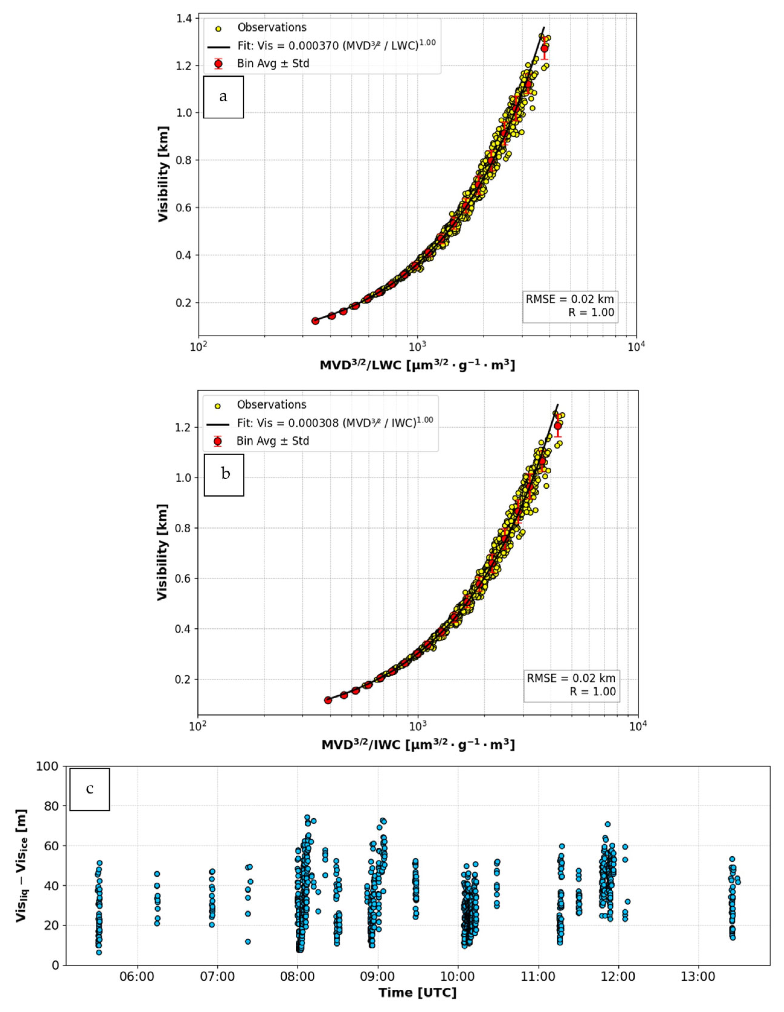 Remotesensing 17 02728 g010 Remotesensing 17 02728 g010
