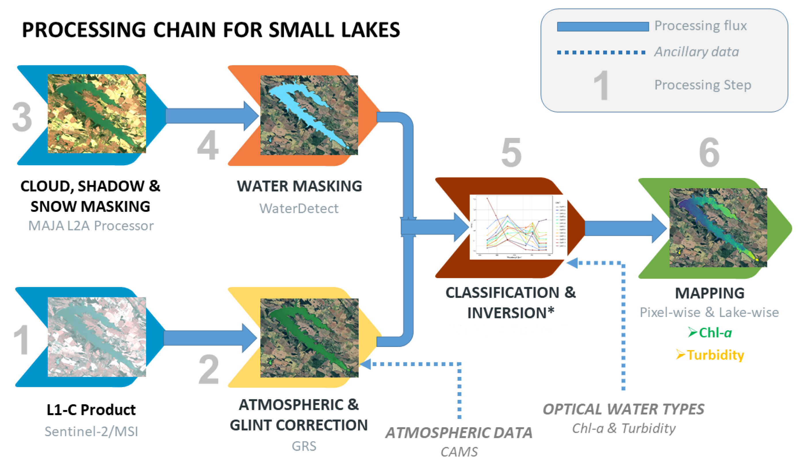 Remotesensing 17 02729 g003 Remotesensing 17 02729 g003