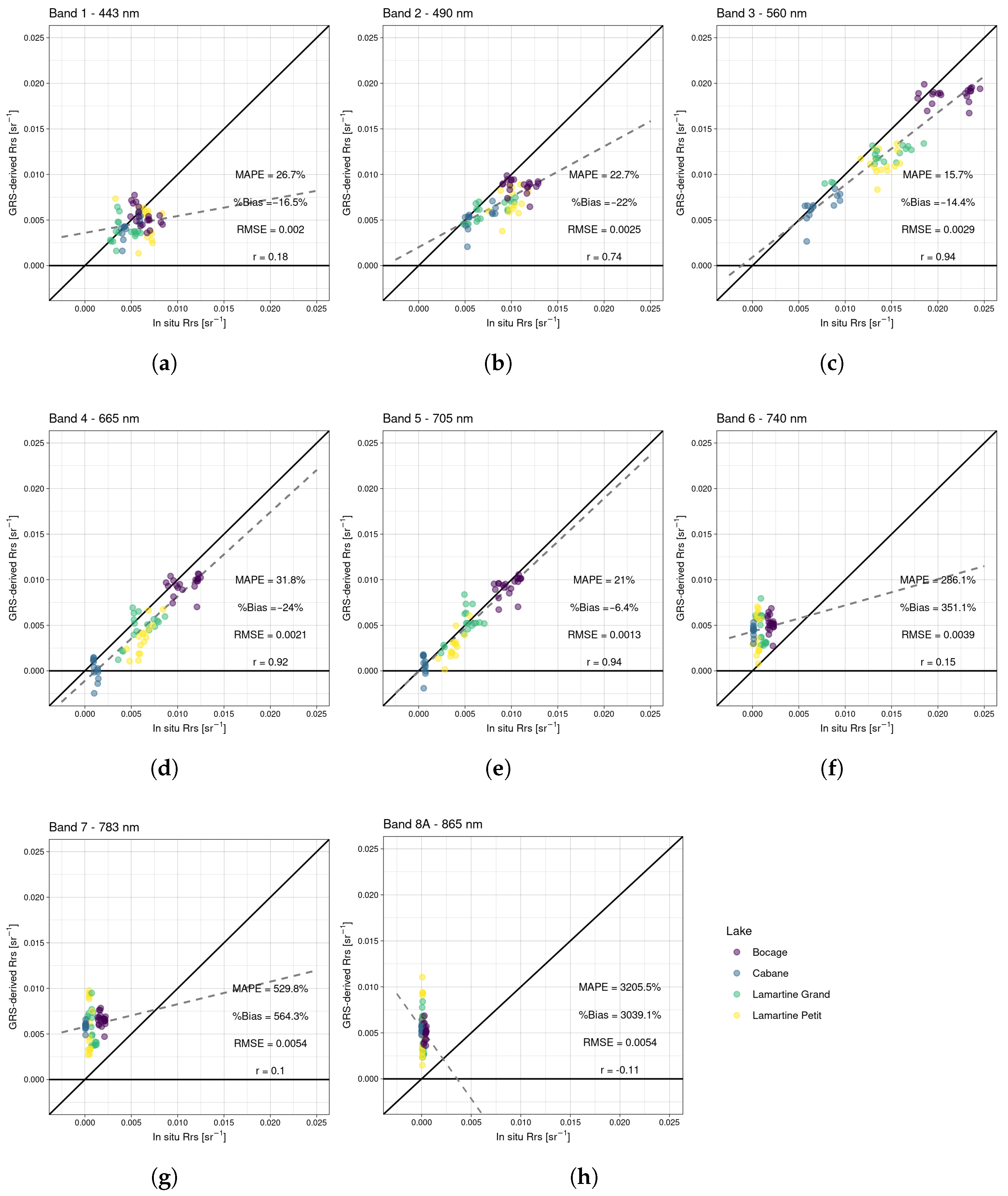 Remotesensing 17 02729 g005 Remotesensing 17 02729 g005