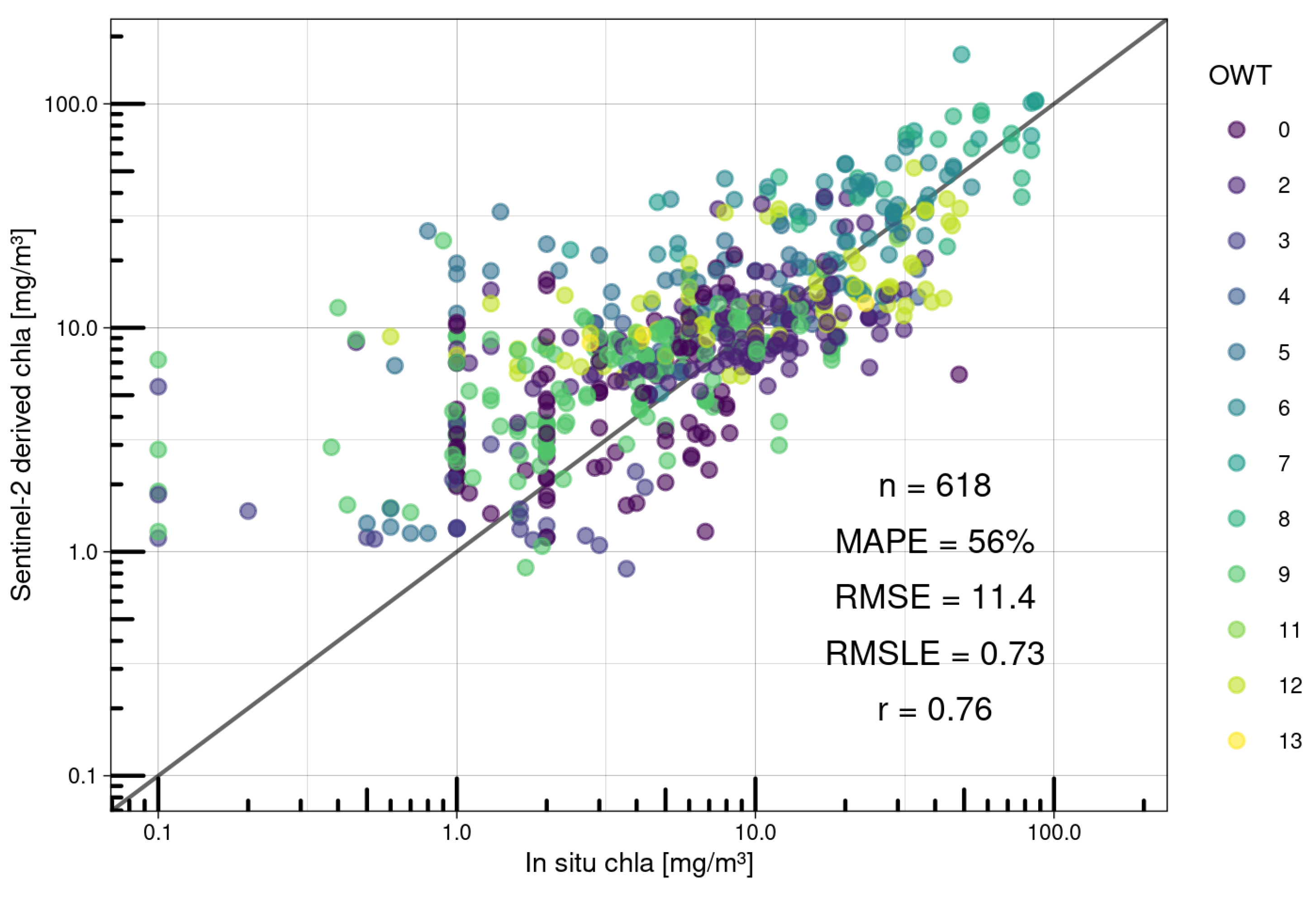 Remotesensing 17 02729 g006 Remotesensing 17 02729 g006