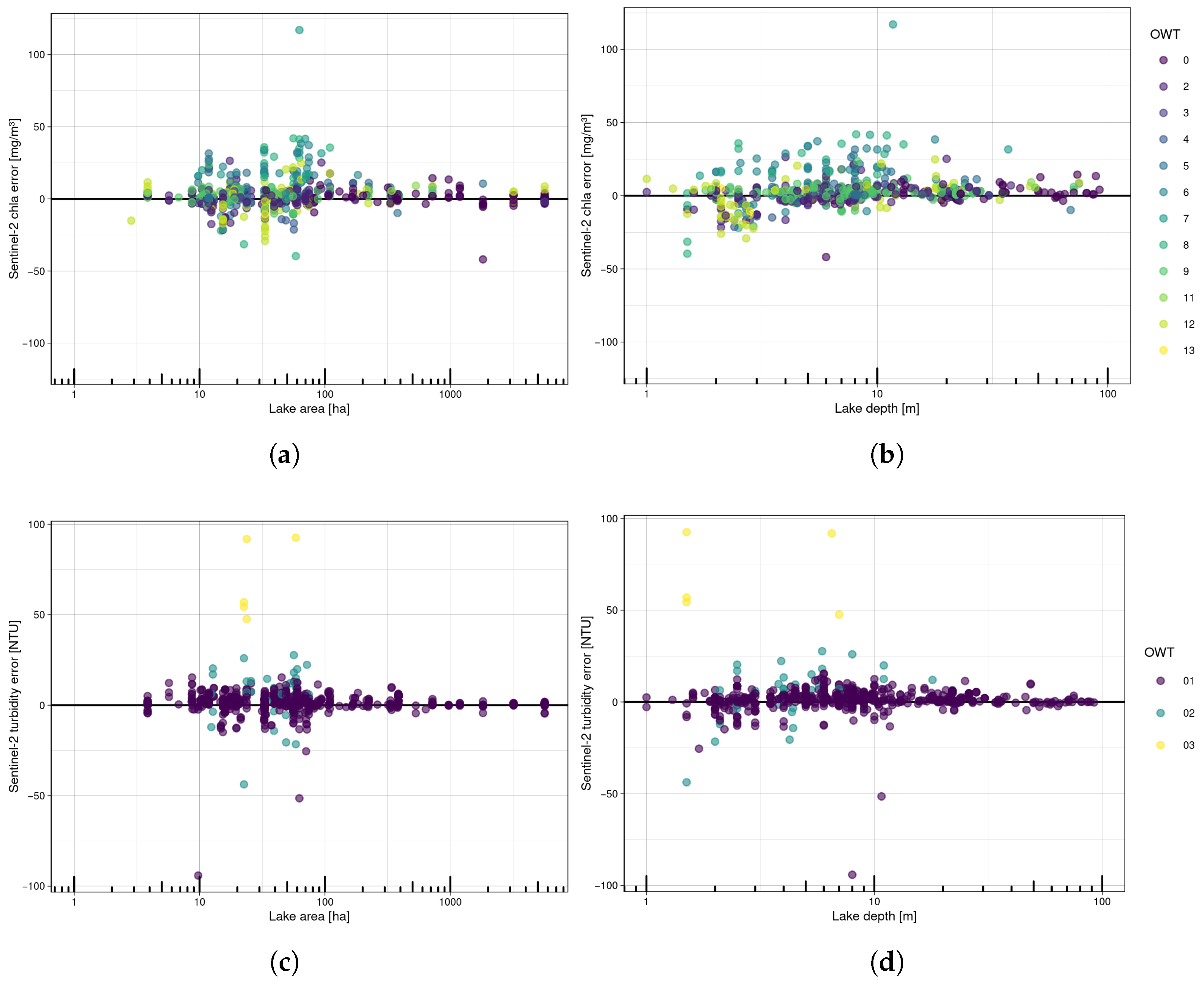 Remotesensing 17 02729 g007 Remotesensing 17 02729 g007
