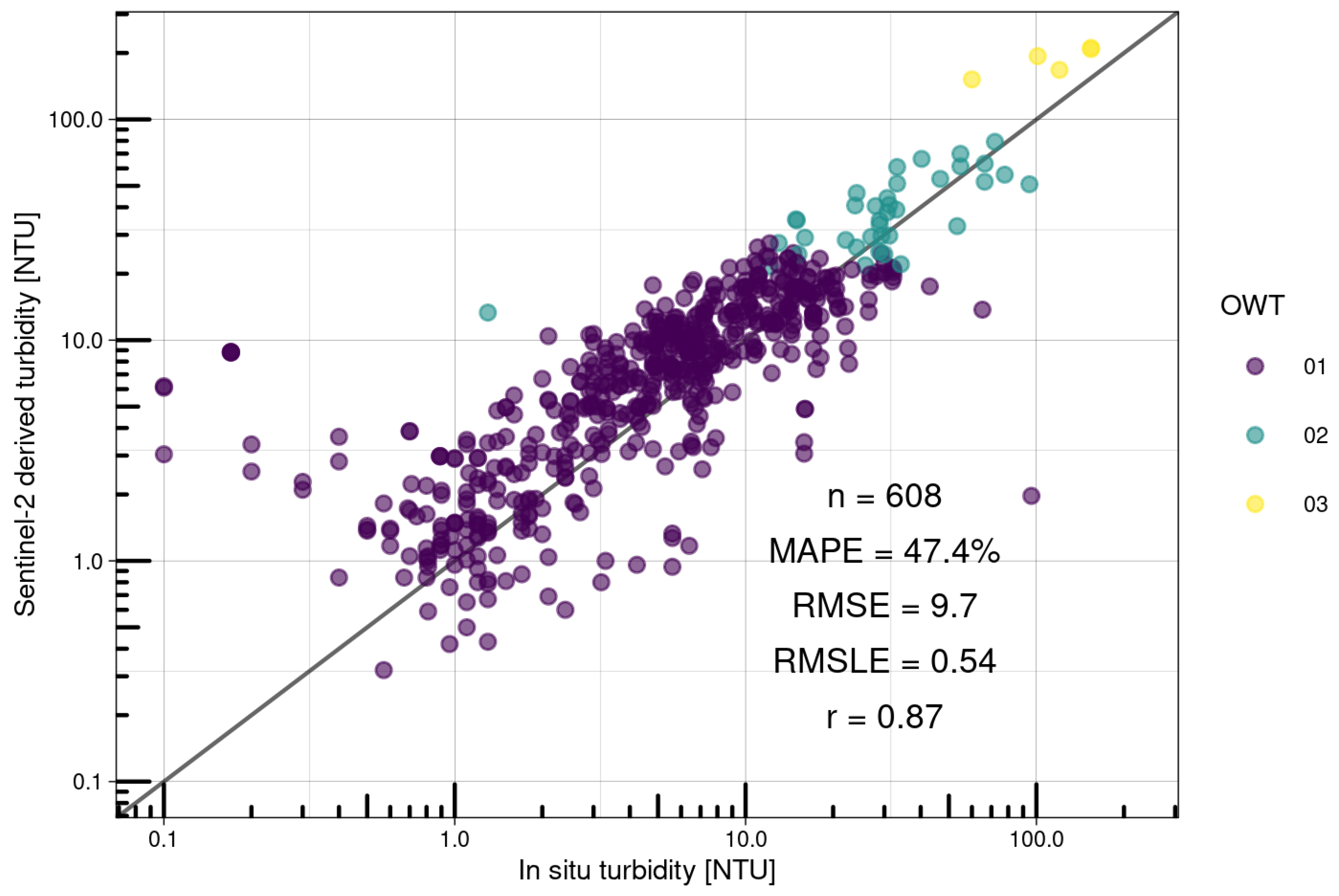 Remotesensing 17 02729 g009 Remotesensing 17 02729 g009