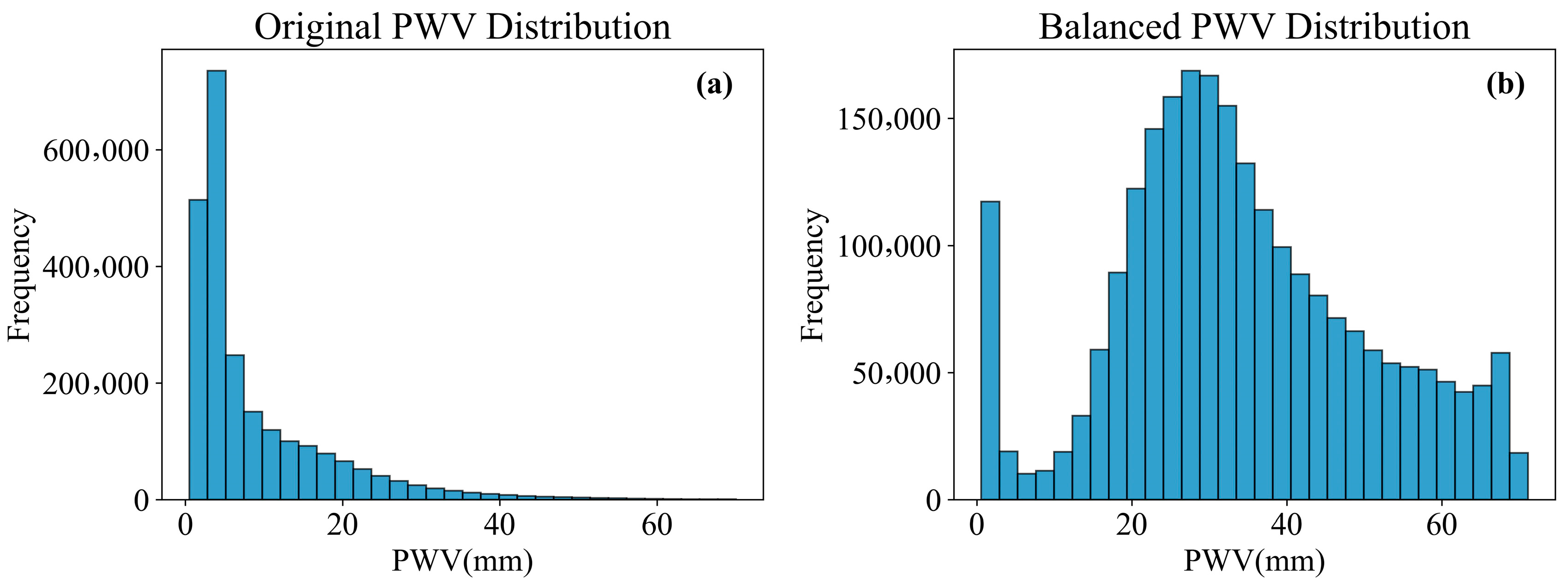 Remotesensing 17 02730 g003 Remotesensing 17 02730 g003