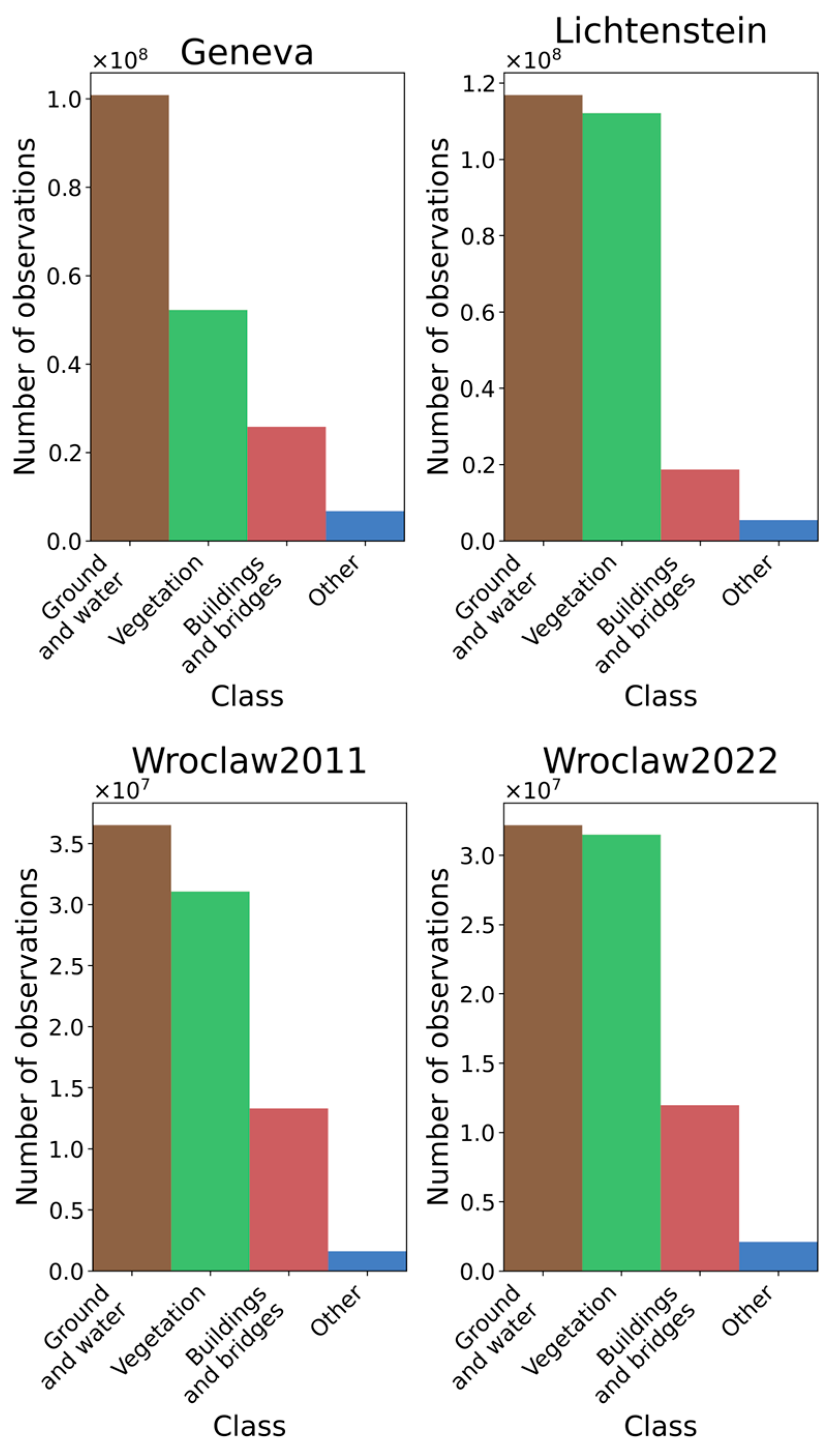 Remotesensing 17 02731 g006 Remotesensing 17 02731 g006