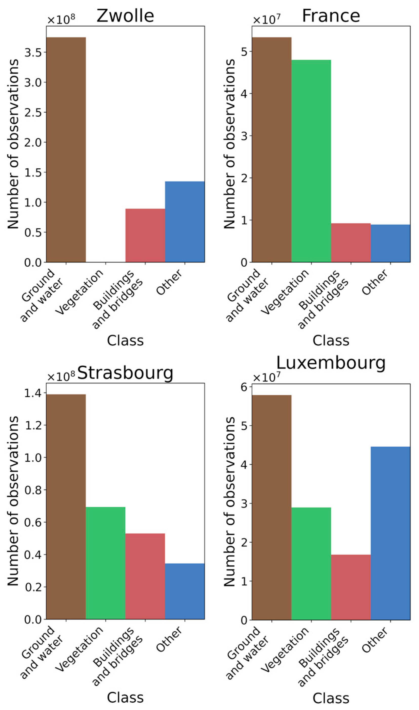 Remotesensing 17 02731 g007 Remotesensing 17 02731 g007