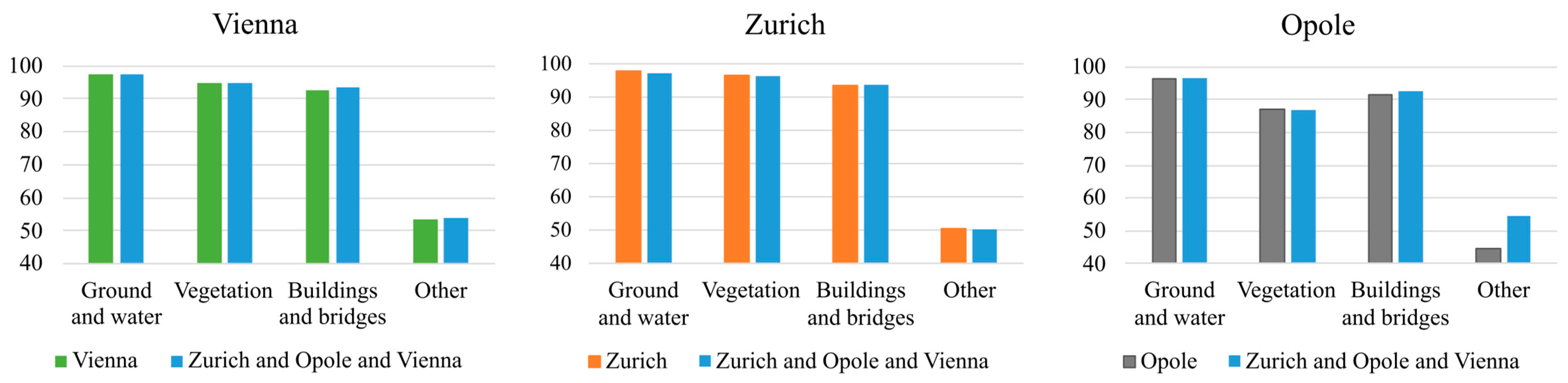 Remotesensing 17 02731 g009 Remotesensing 17 02731 g009