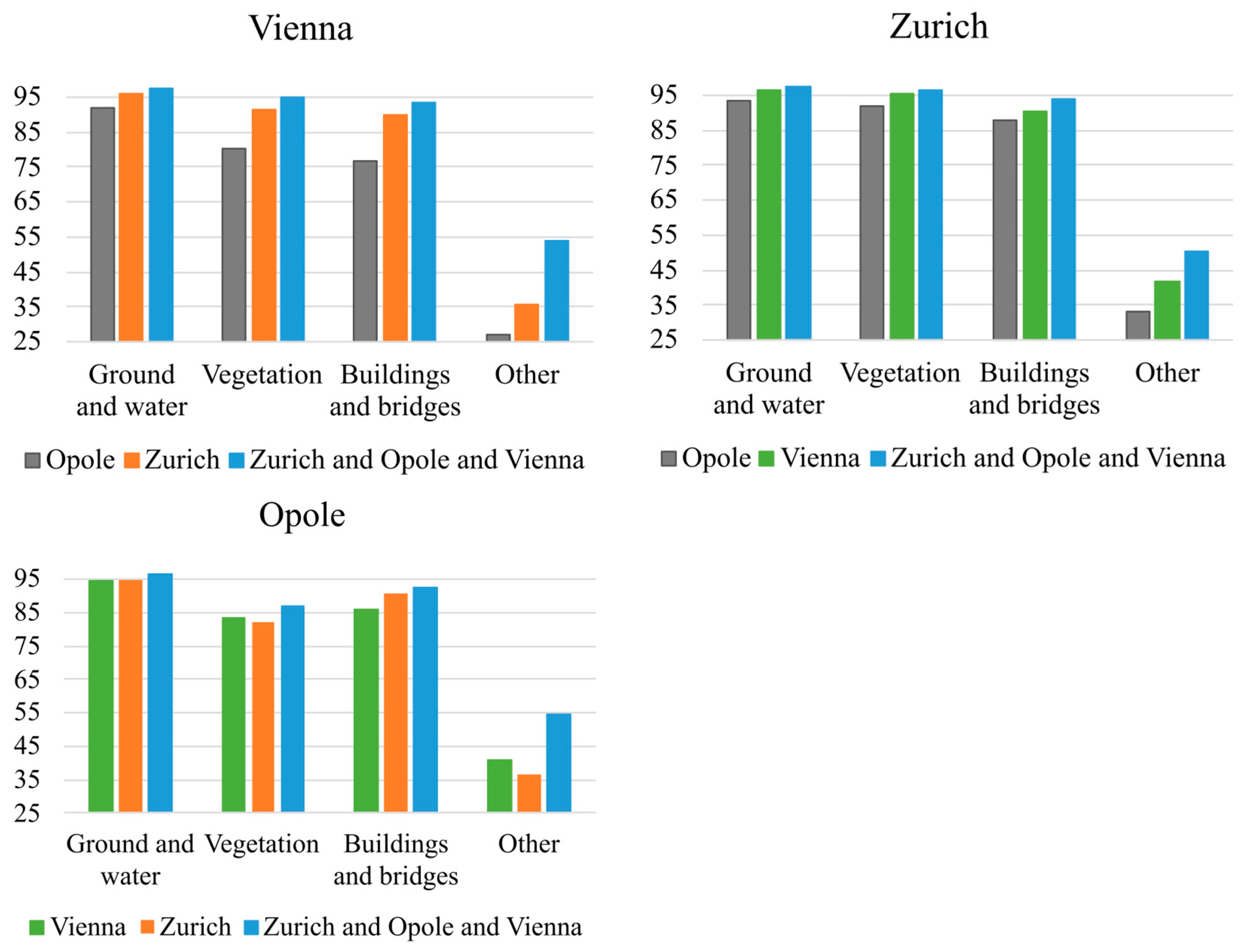 Remotesensing 17 02731 g010 Remotesensing 17 02731 g010