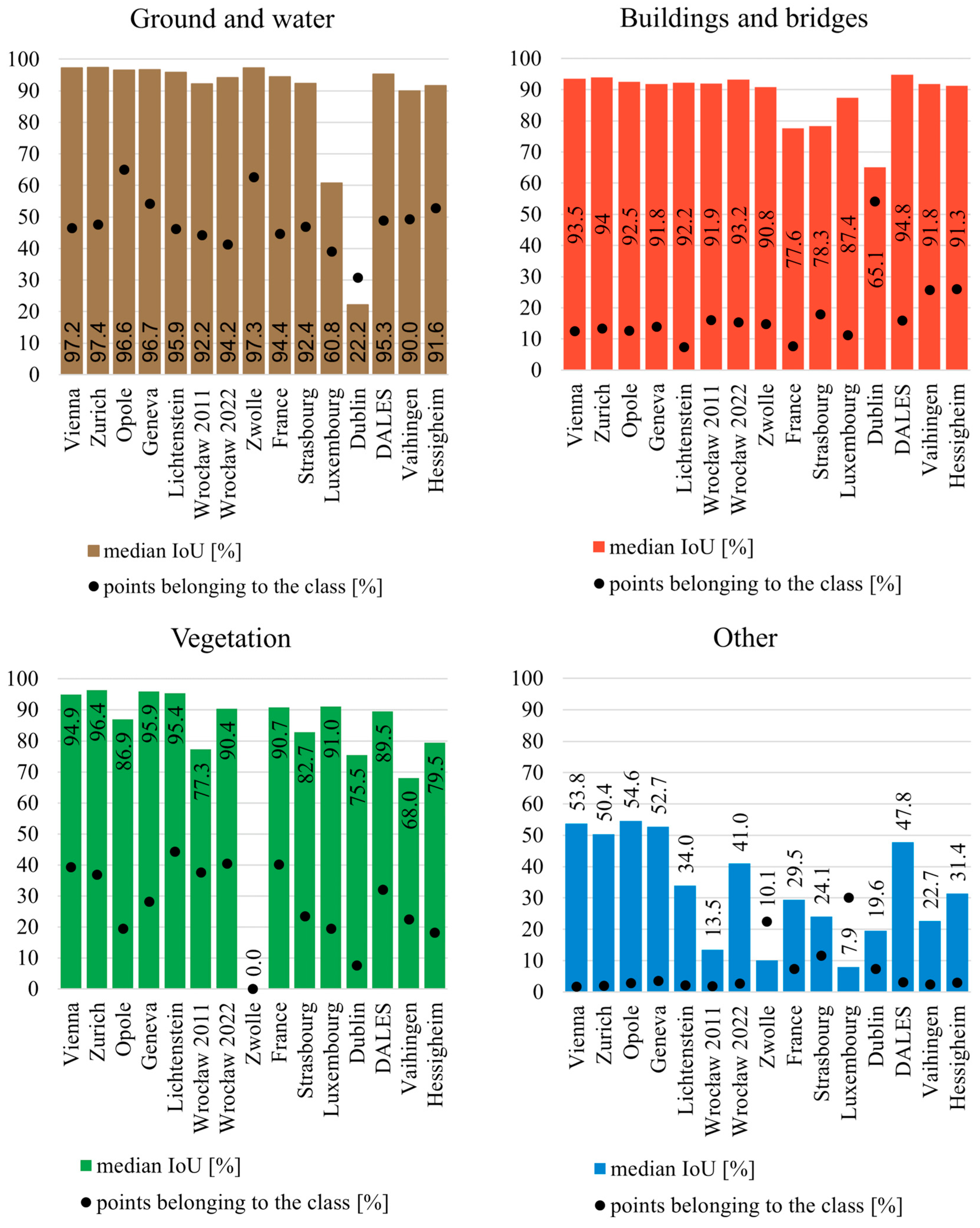 Remotesensing 17 02731 g011 Remotesensing 17 02731 g011