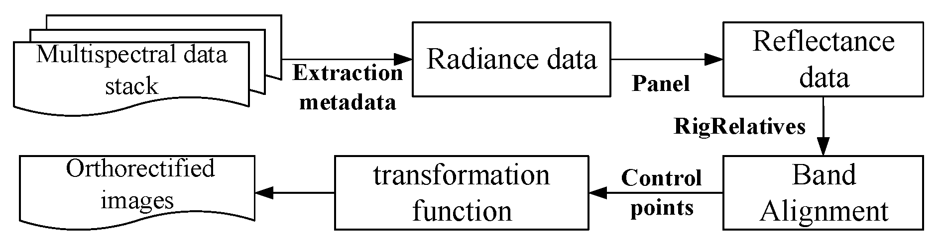 Remotesensing 17 02736 g002 Remotesensing 17 02736 g002