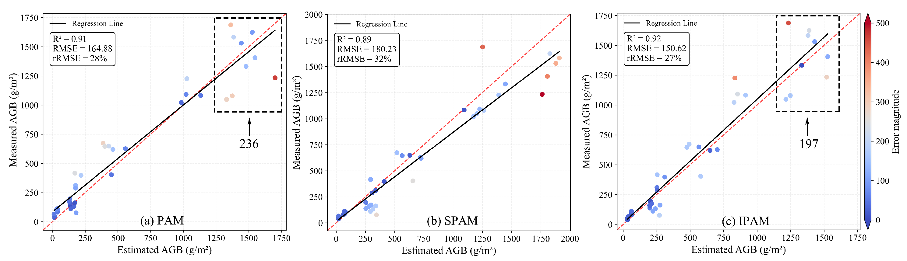 Remotesensing 17 02736 g009 Remotesensing 17 02736 g009