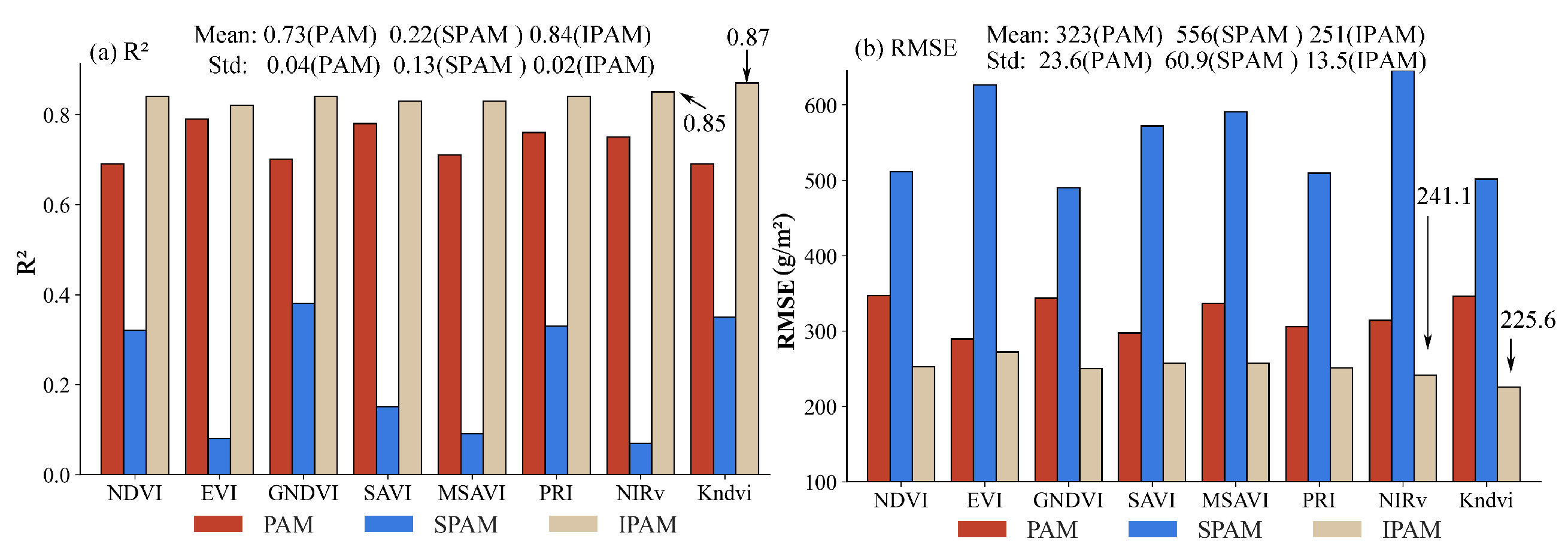 Remotesensing 17 02736 g010 Remotesensing 17 02736 g010