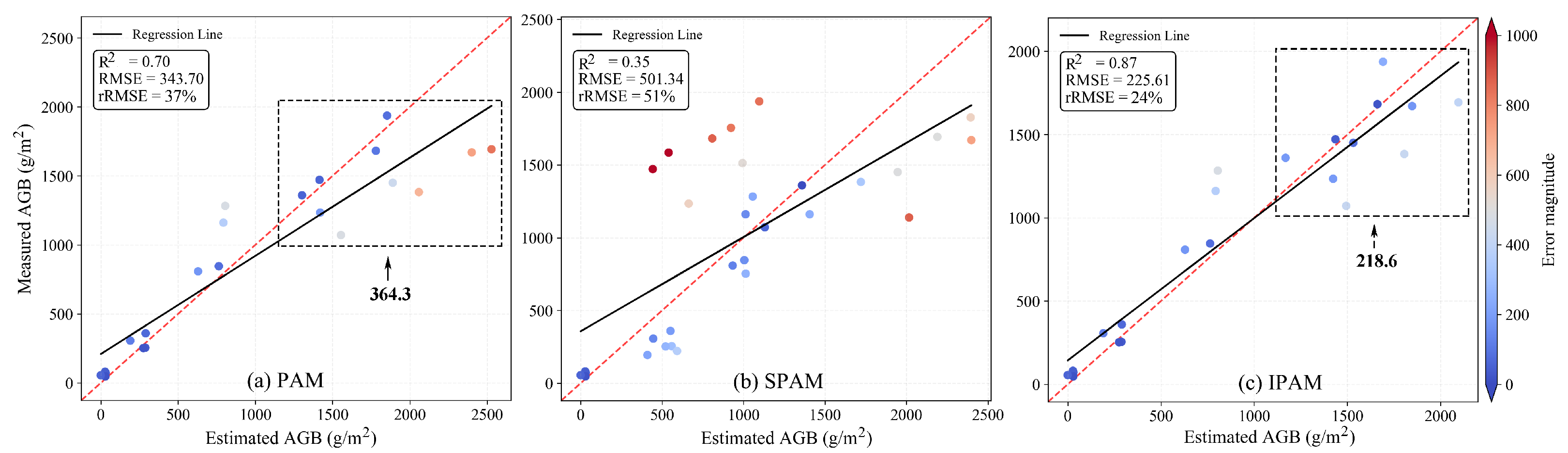 Remotesensing 17 02736 g011 Remotesensing 17 02736 g011