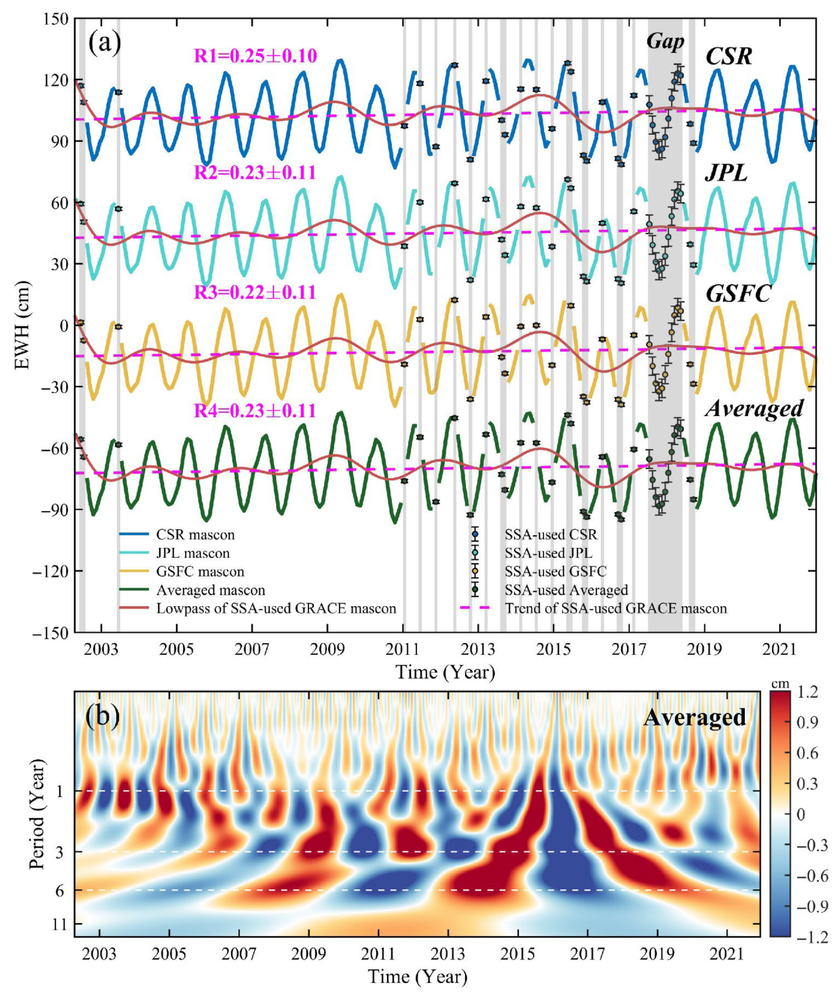 Remotesensing 17 02739 g004 Remotesensing 17 02739 g004
