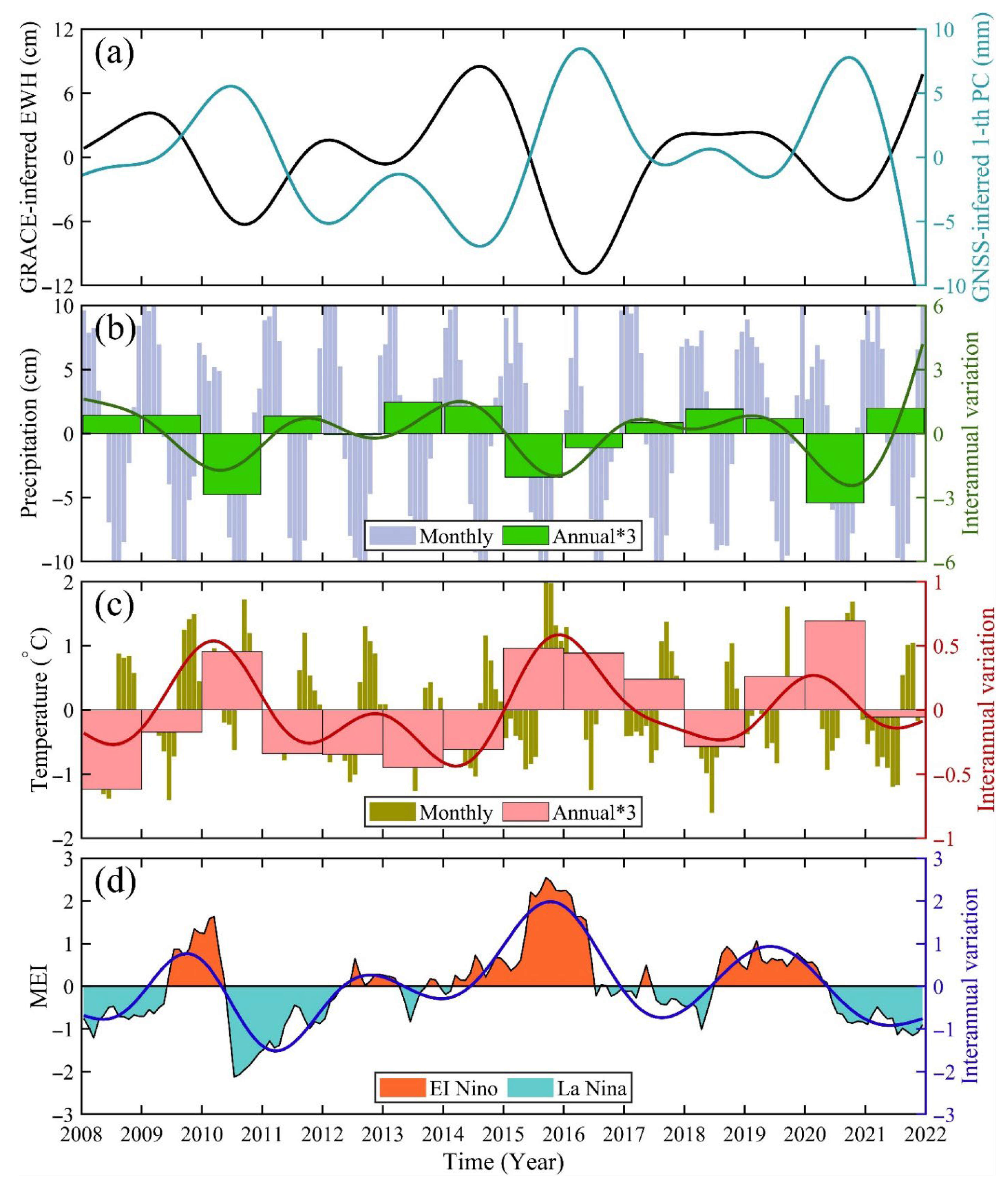 Remotesensing 17 02739 g009 Remotesensing 17 02739 g009