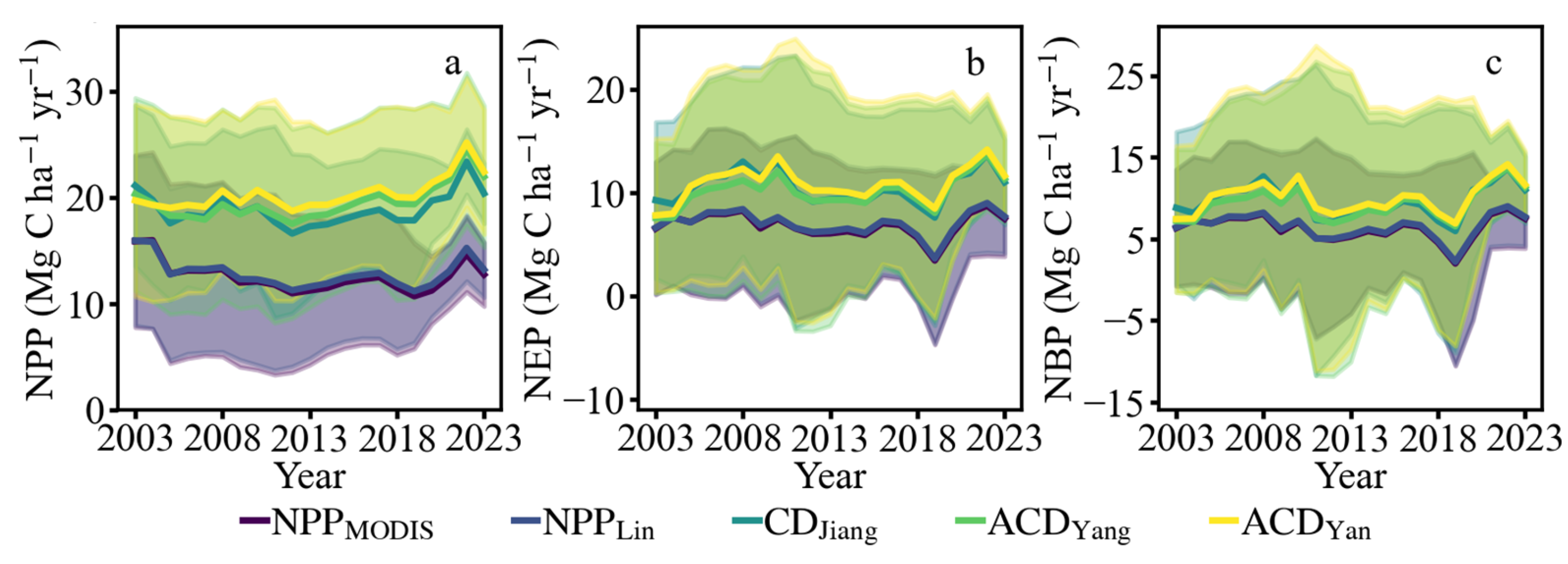 Remotesensing 17 02741 g009 Remotesensing 17 02741 g009