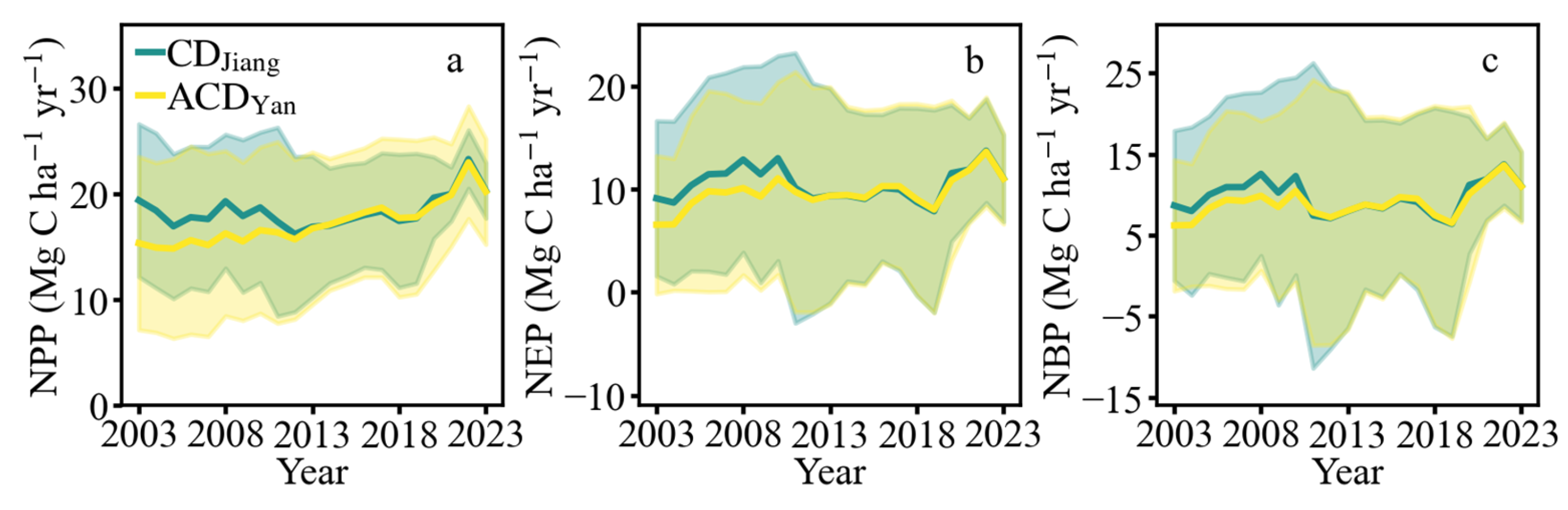 Remotesensing 17 02741 g013 Remotesensing 17 02741 g013