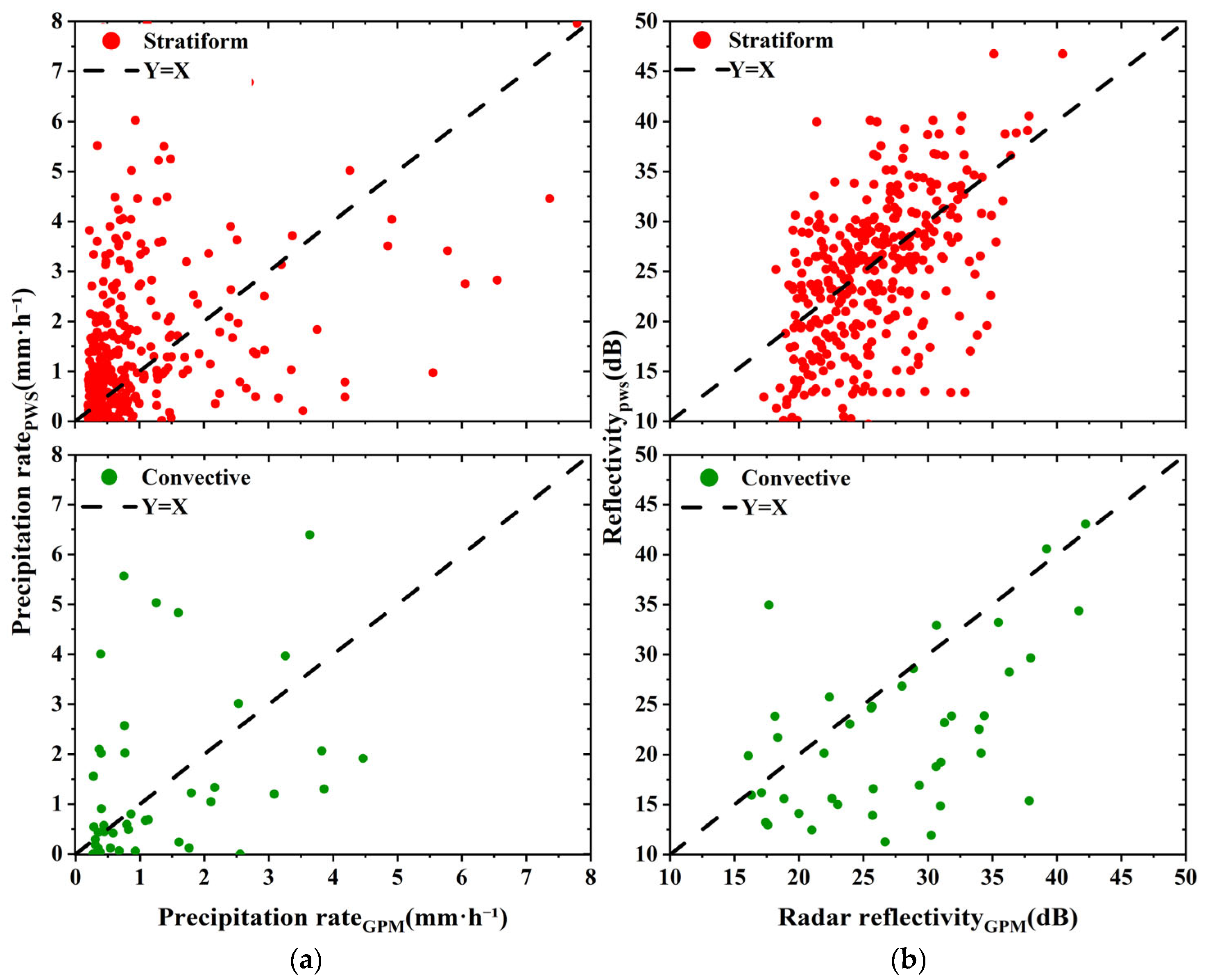 Remotesensing 17 02747 g005