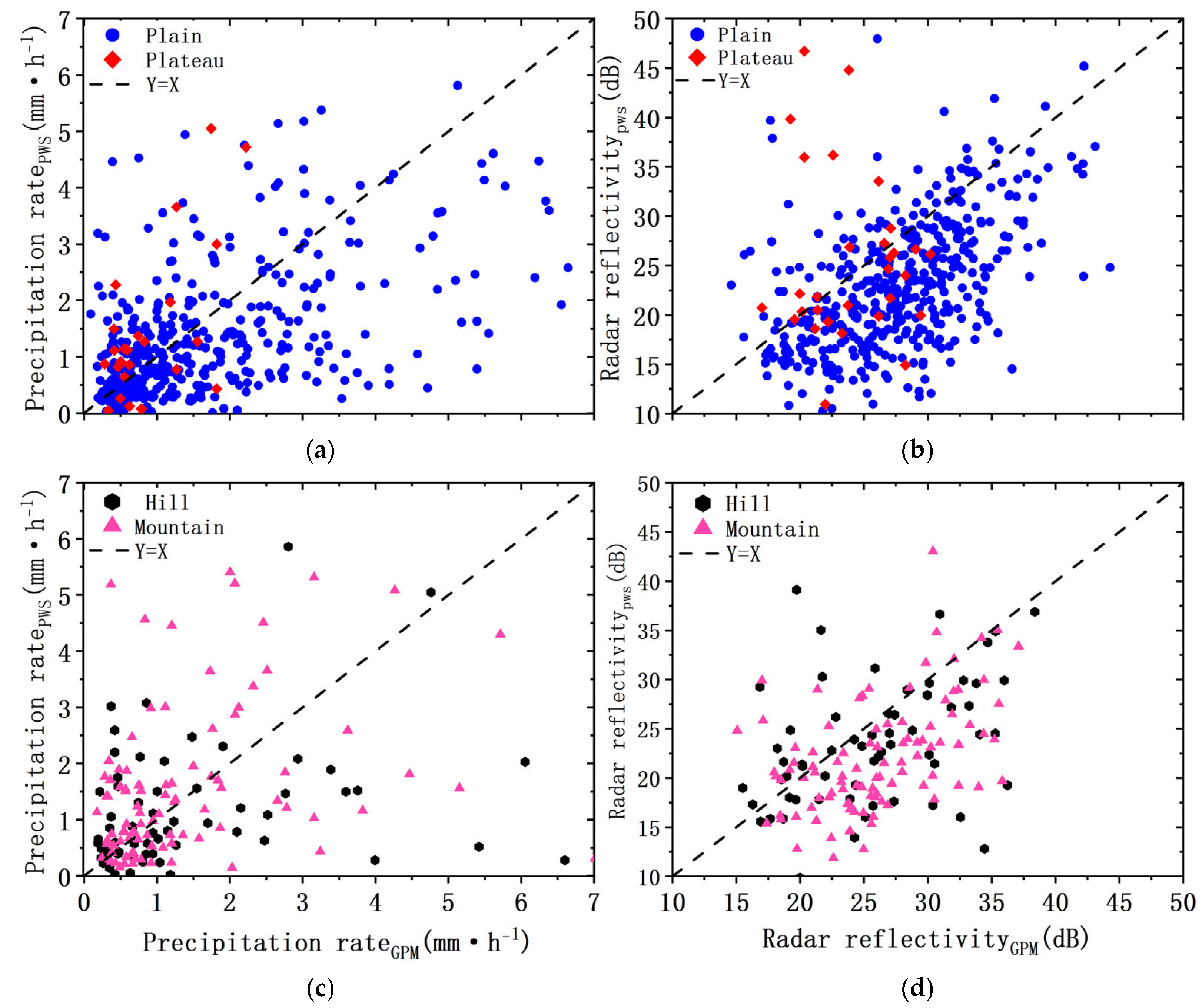 Remotesensing 17 02747 g006