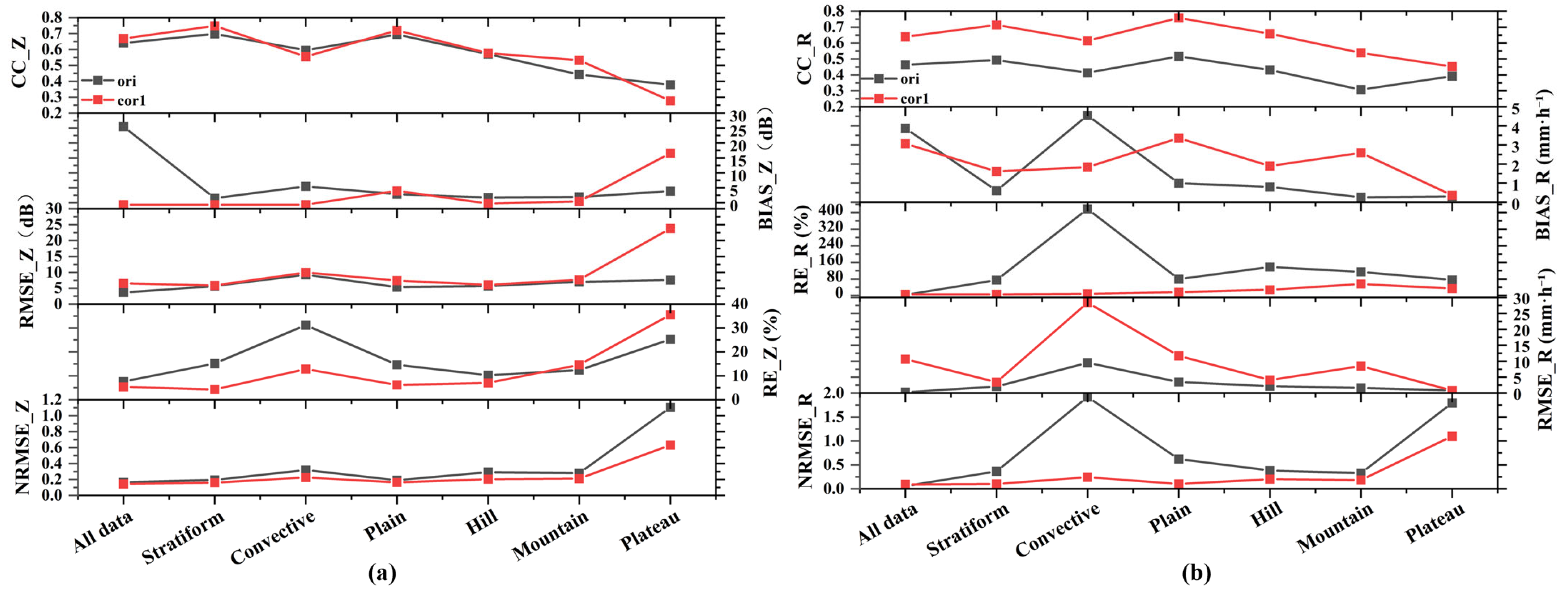 Remotesensing 17 02747 g008