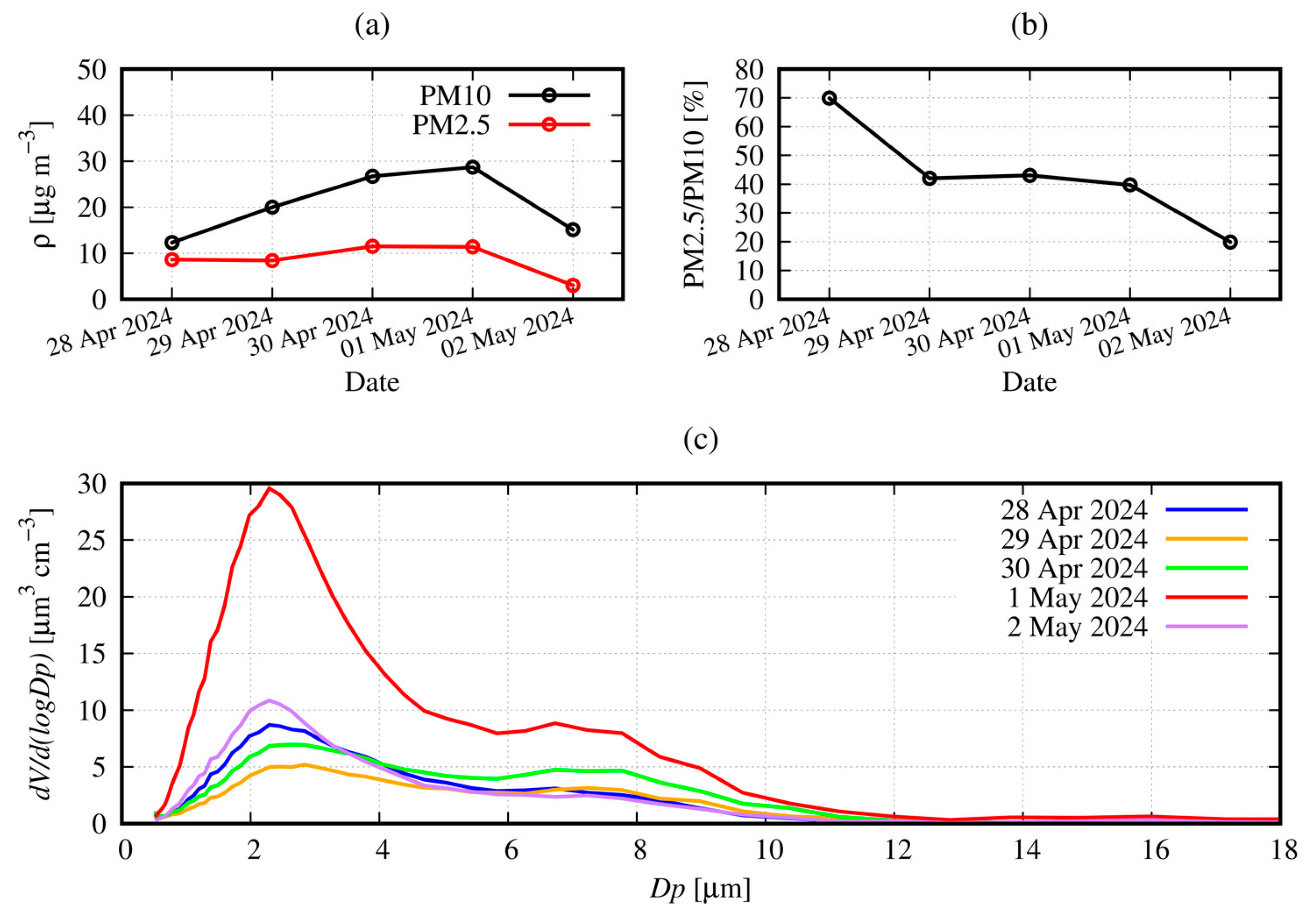 Remotesensing 17 02748 g002