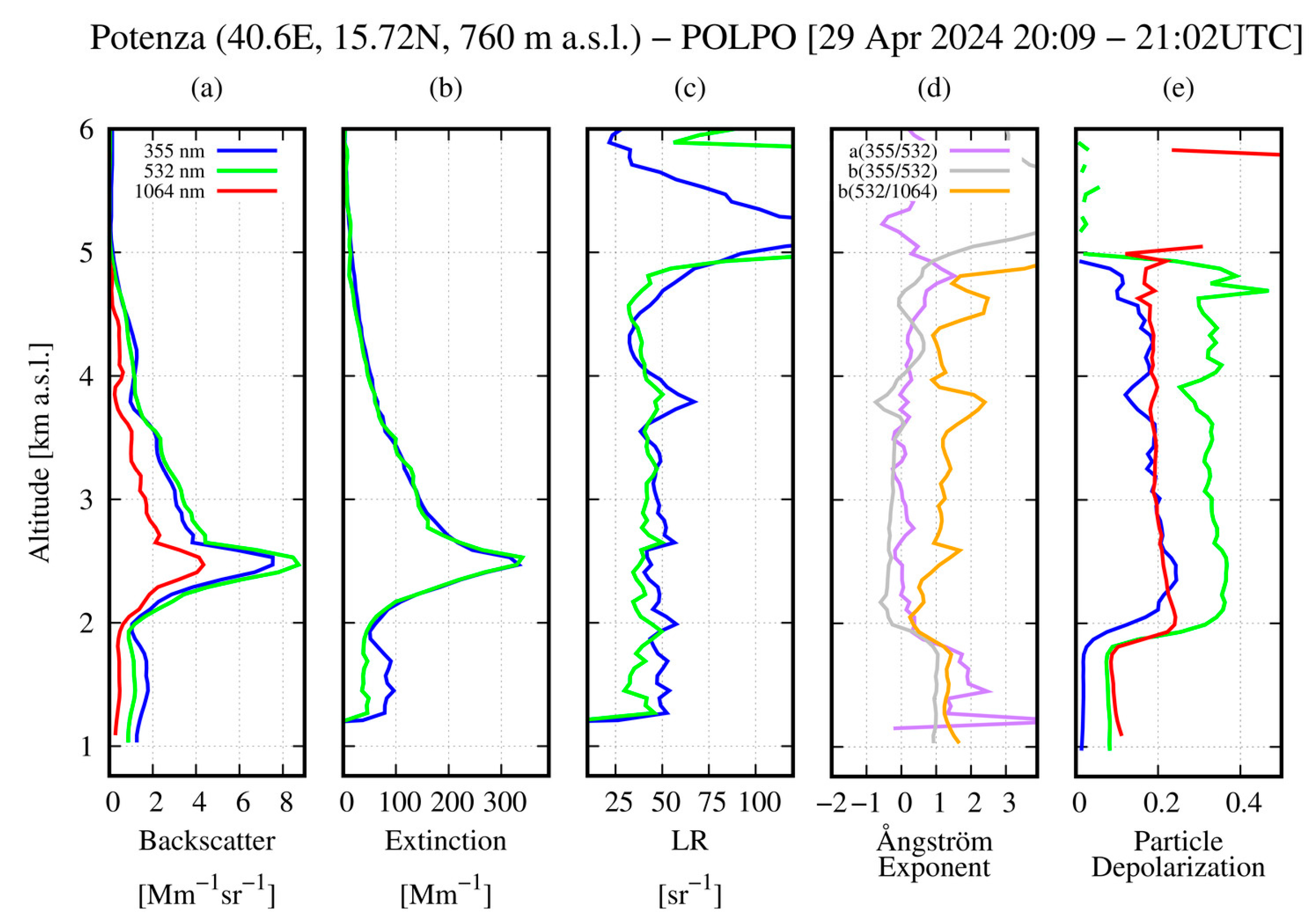Remotesensing 17 02748 g003