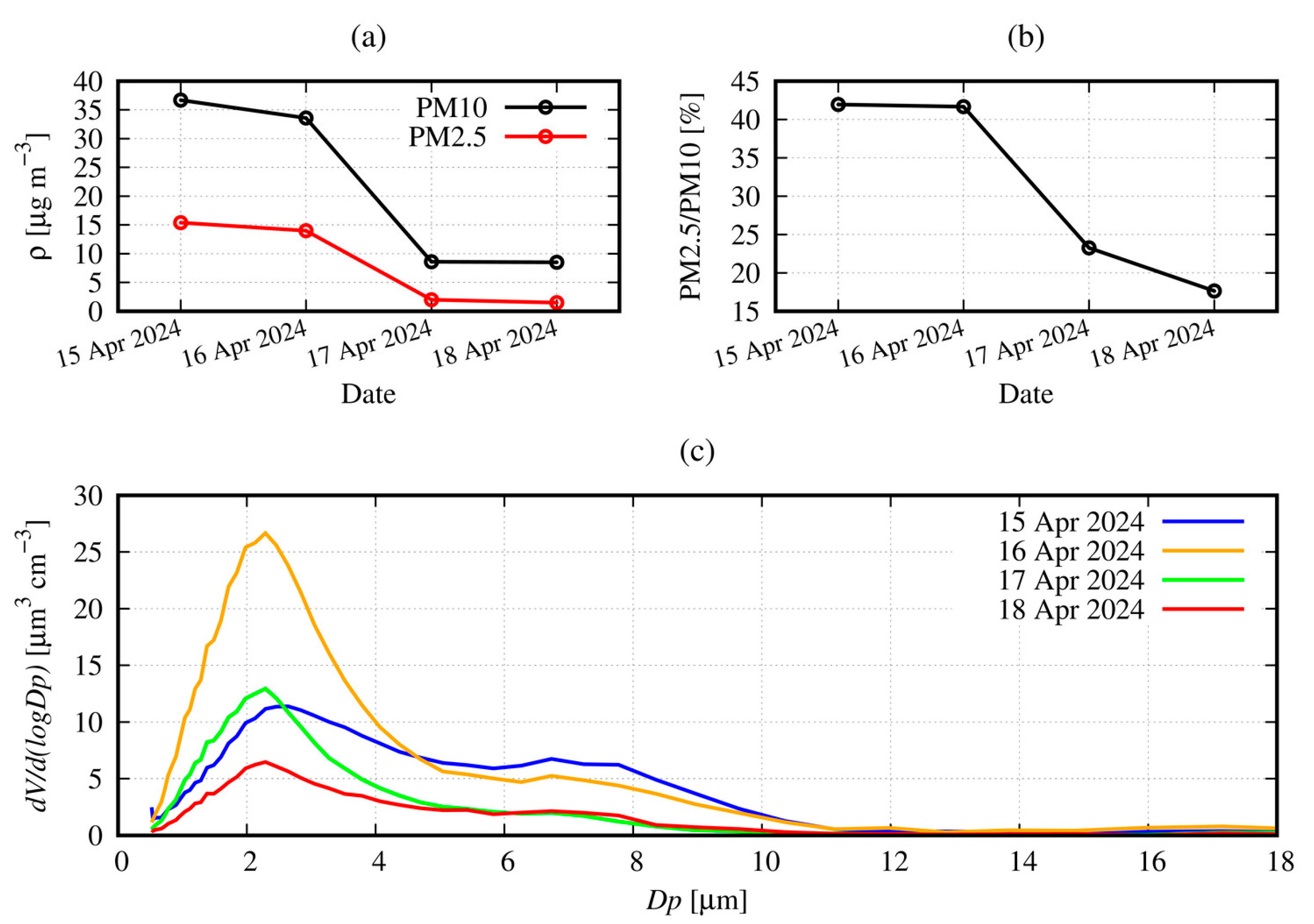 Remotesensing 17 02748 g005