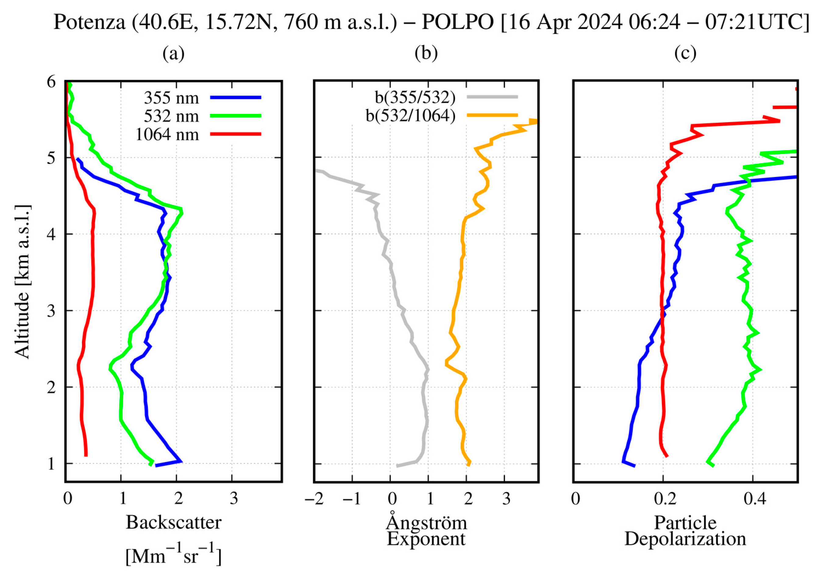 Remotesensing 17 02748 g006