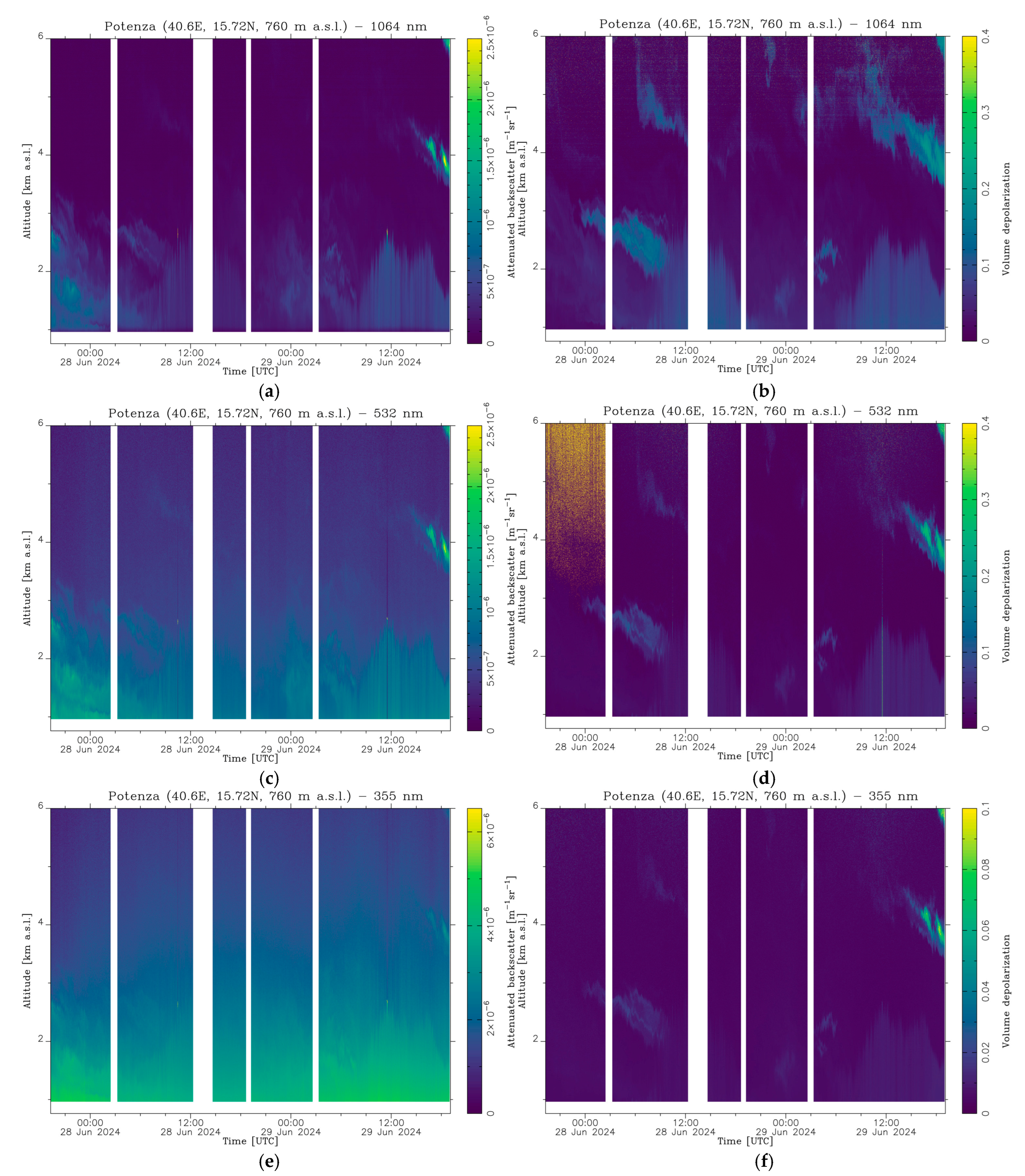 Remotesensing 17 02748 g007