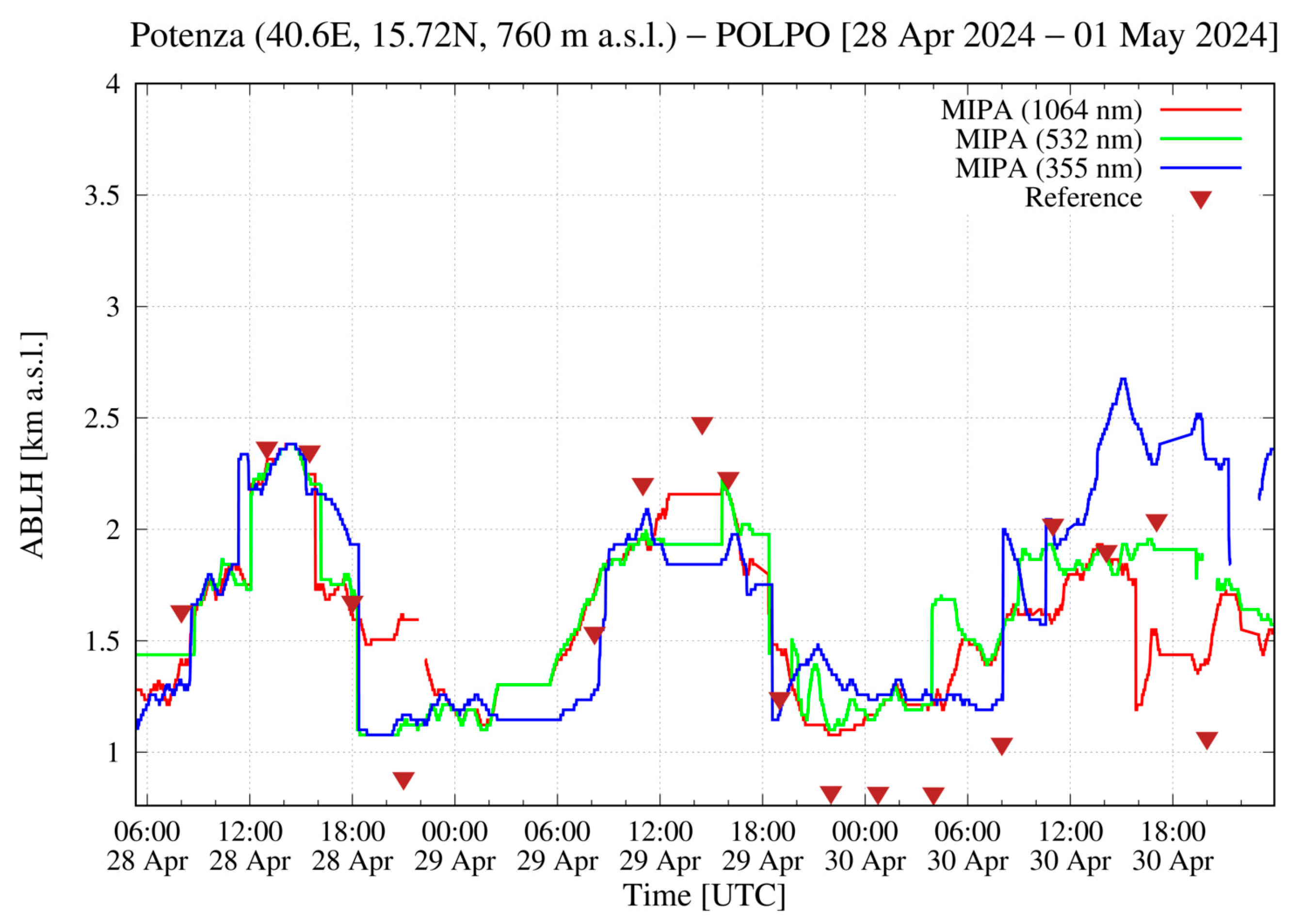 Remotesensing 17 02748 g009