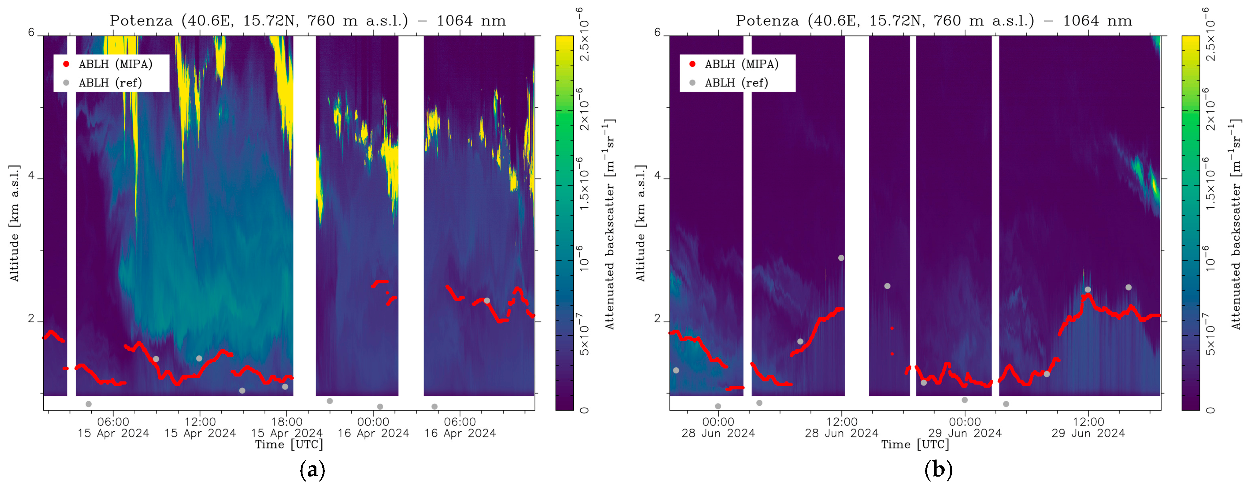 Remotesensing 17 02748 g010