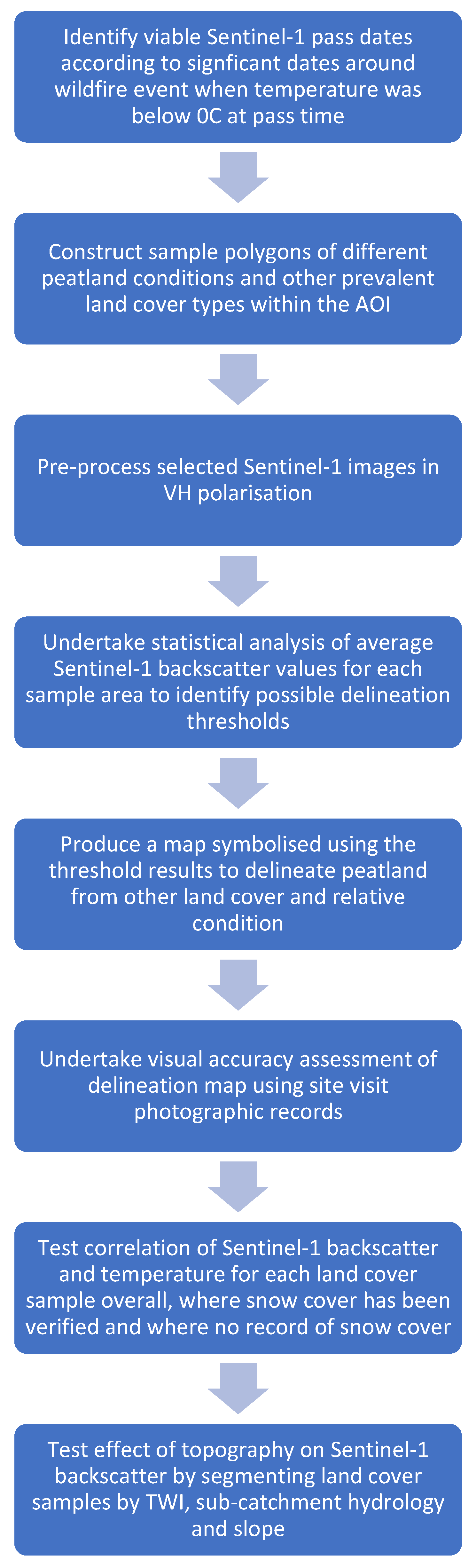 Remotesensing 17 02752 g001