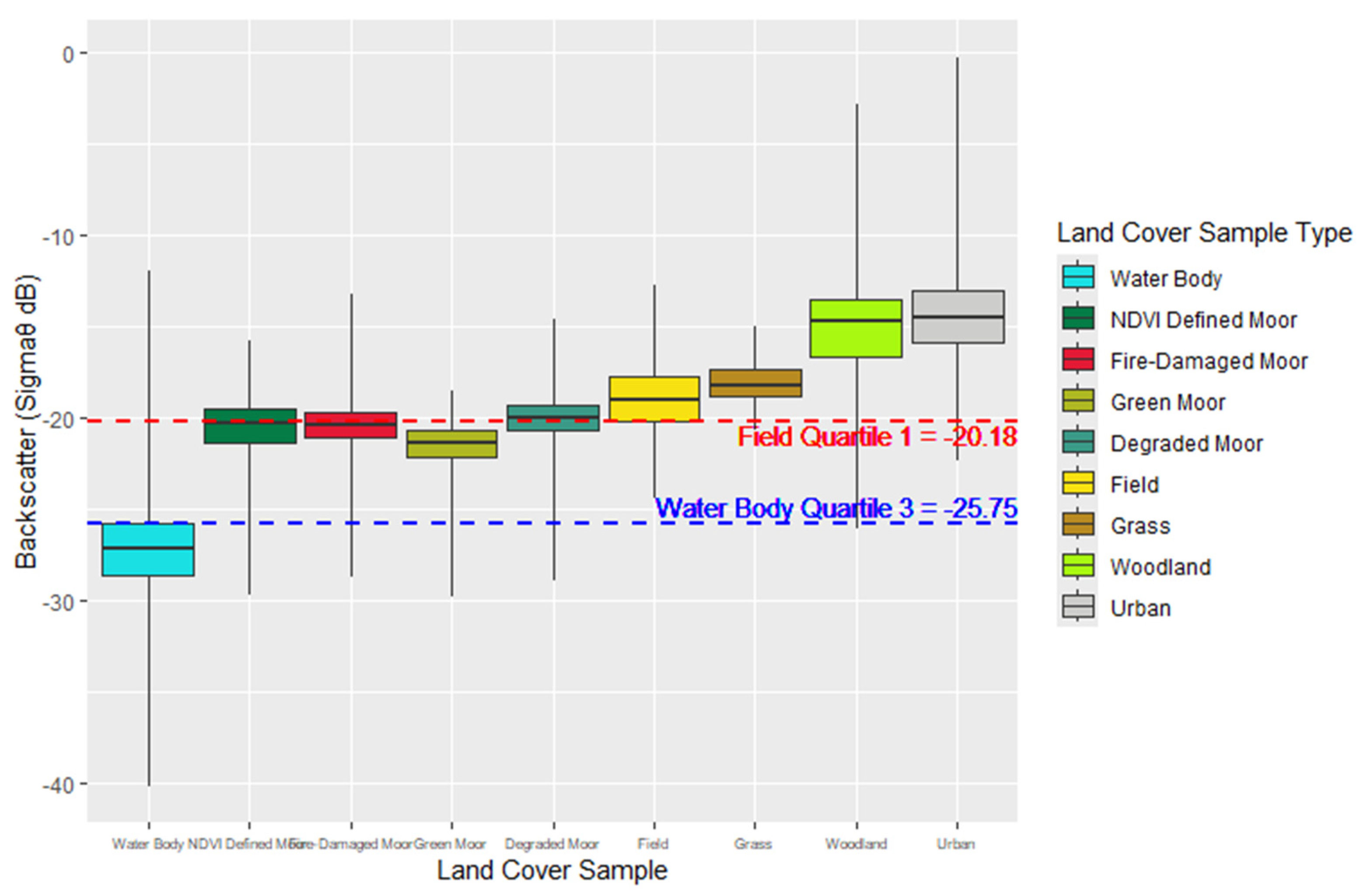 Remotesensing 17 02752 g006
