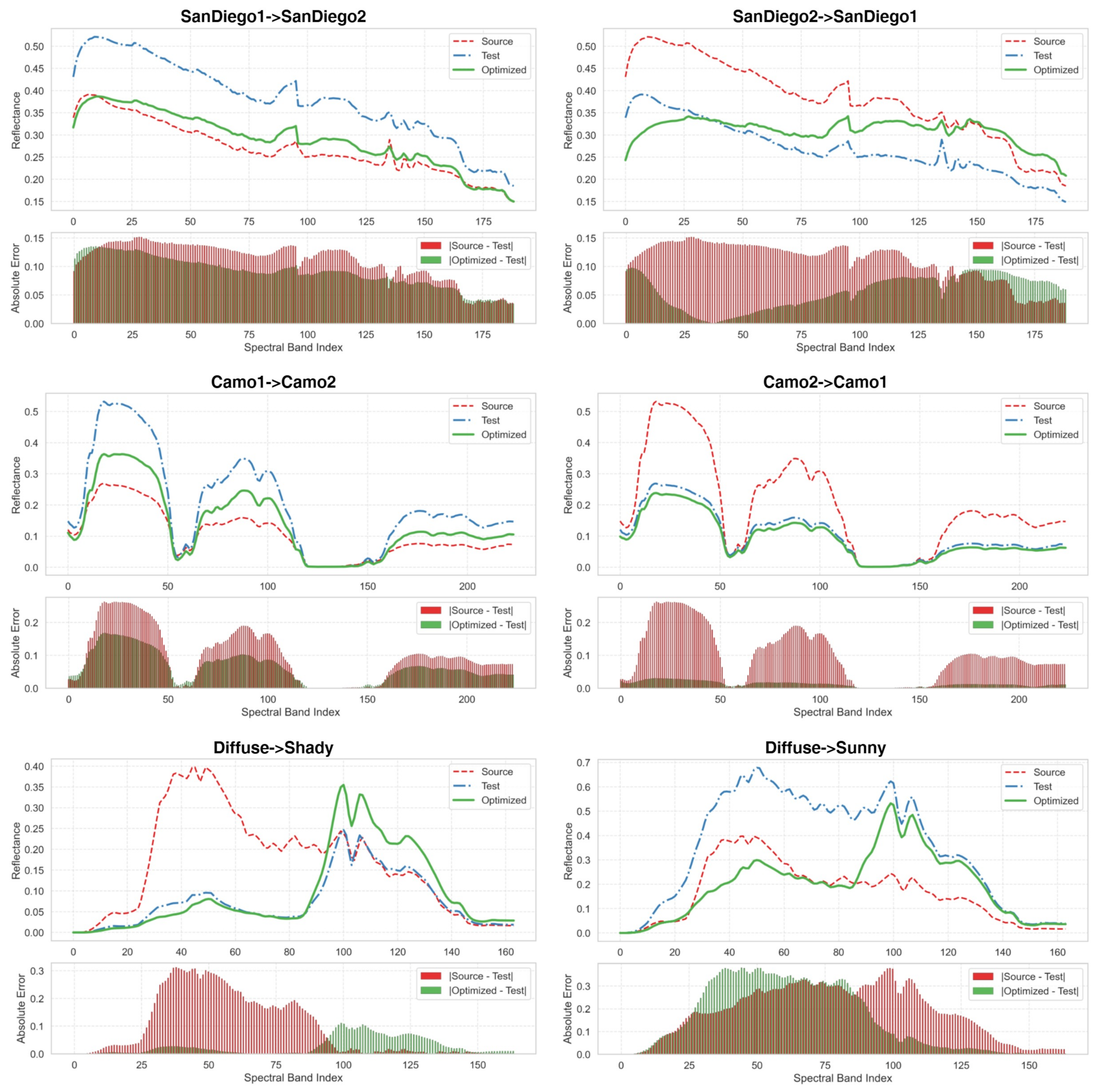 Remotesensing 17 02756 g010