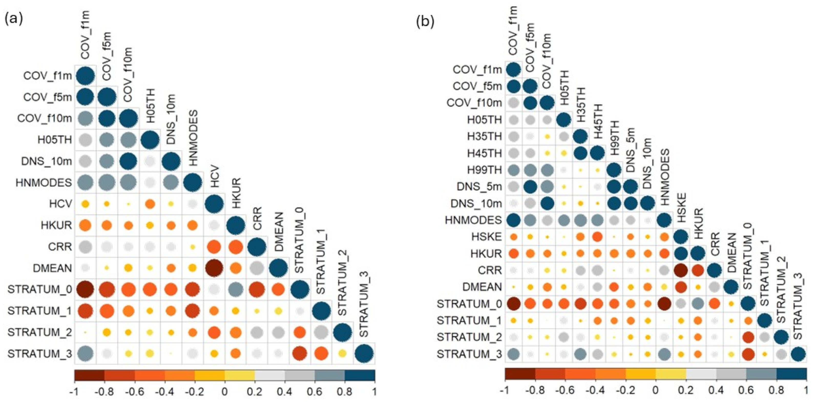 Remotesensing 17 02757 g006