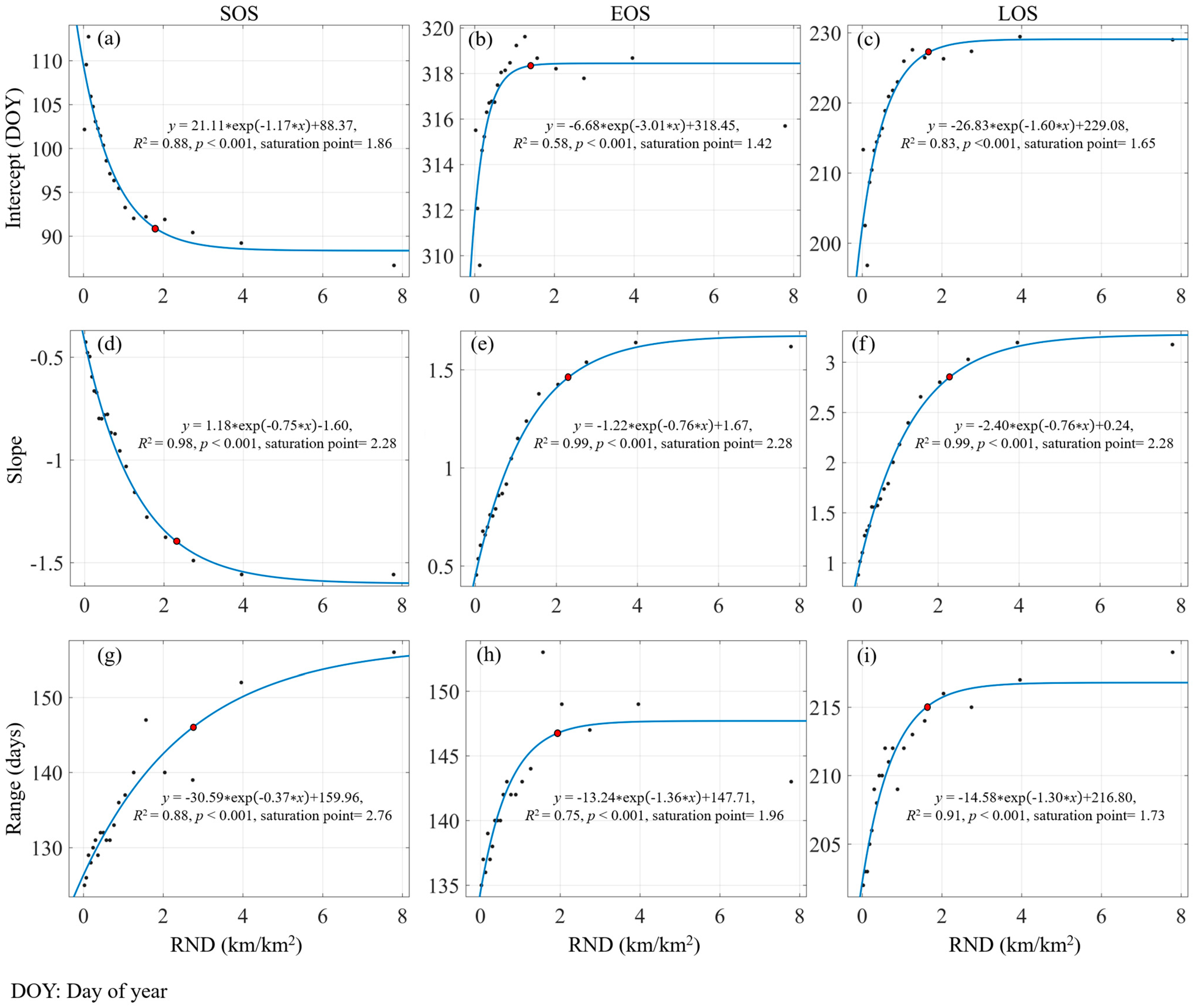 Remotesensing 17 02758 g005 Remotesensing 17 02758 g005