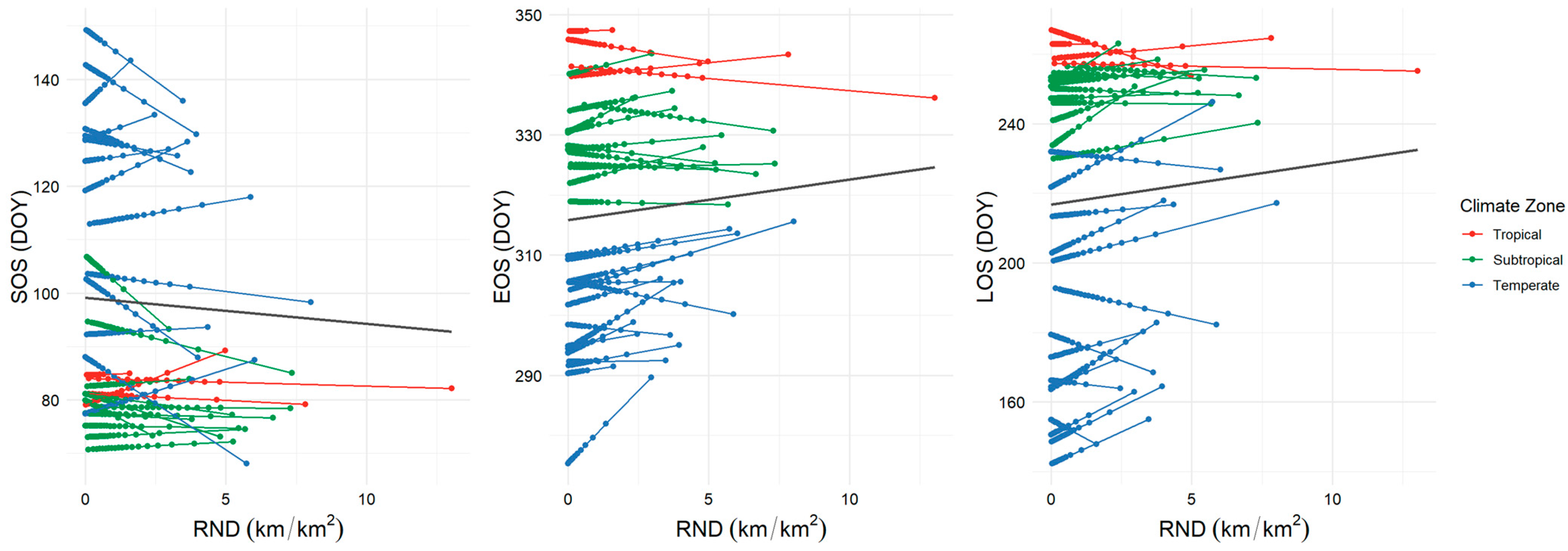 Remotesensing 17 02758 g006 Remotesensing 17 02758 g006