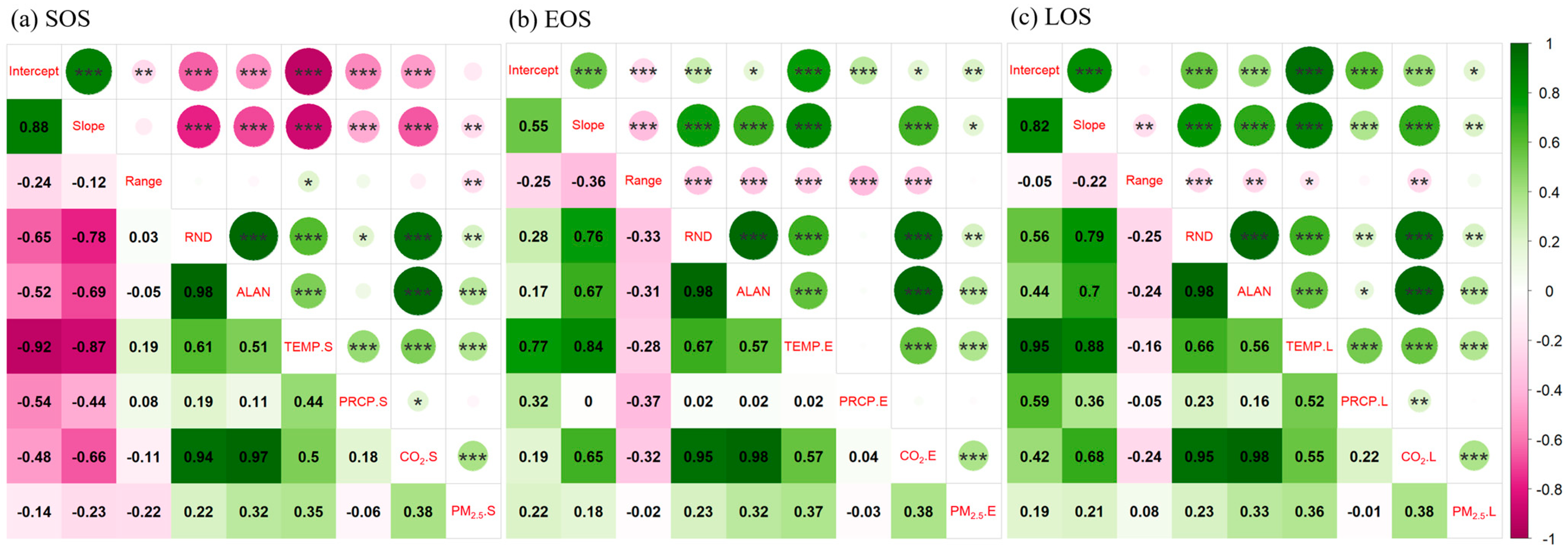 Remotesensing 17 02758 g007 Remotesensing 17 02758 g007