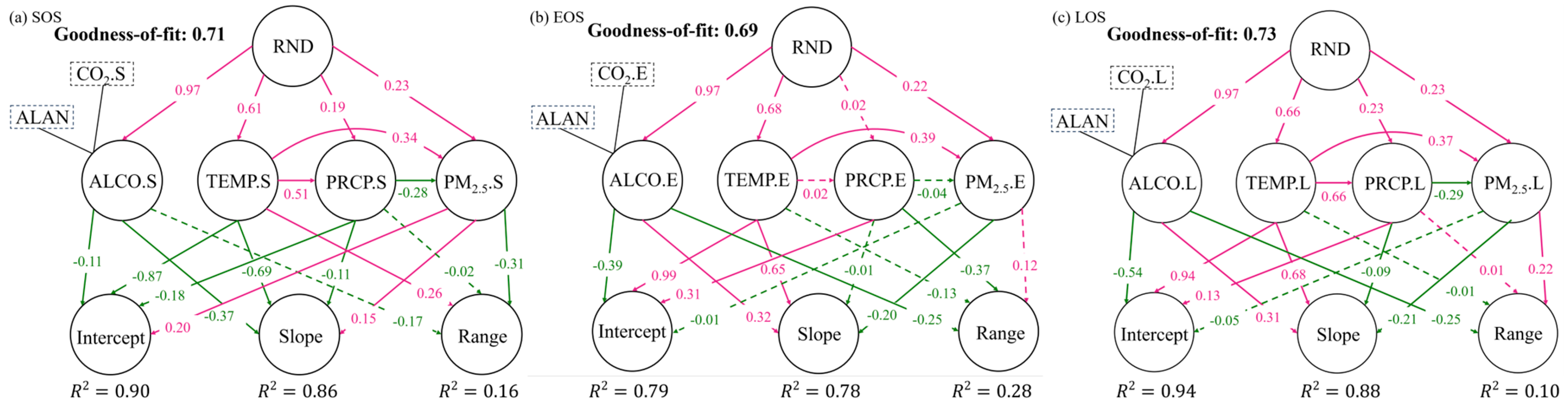 Remotesensing 17 02758 g008 Remotesensing 17 02758 g008
