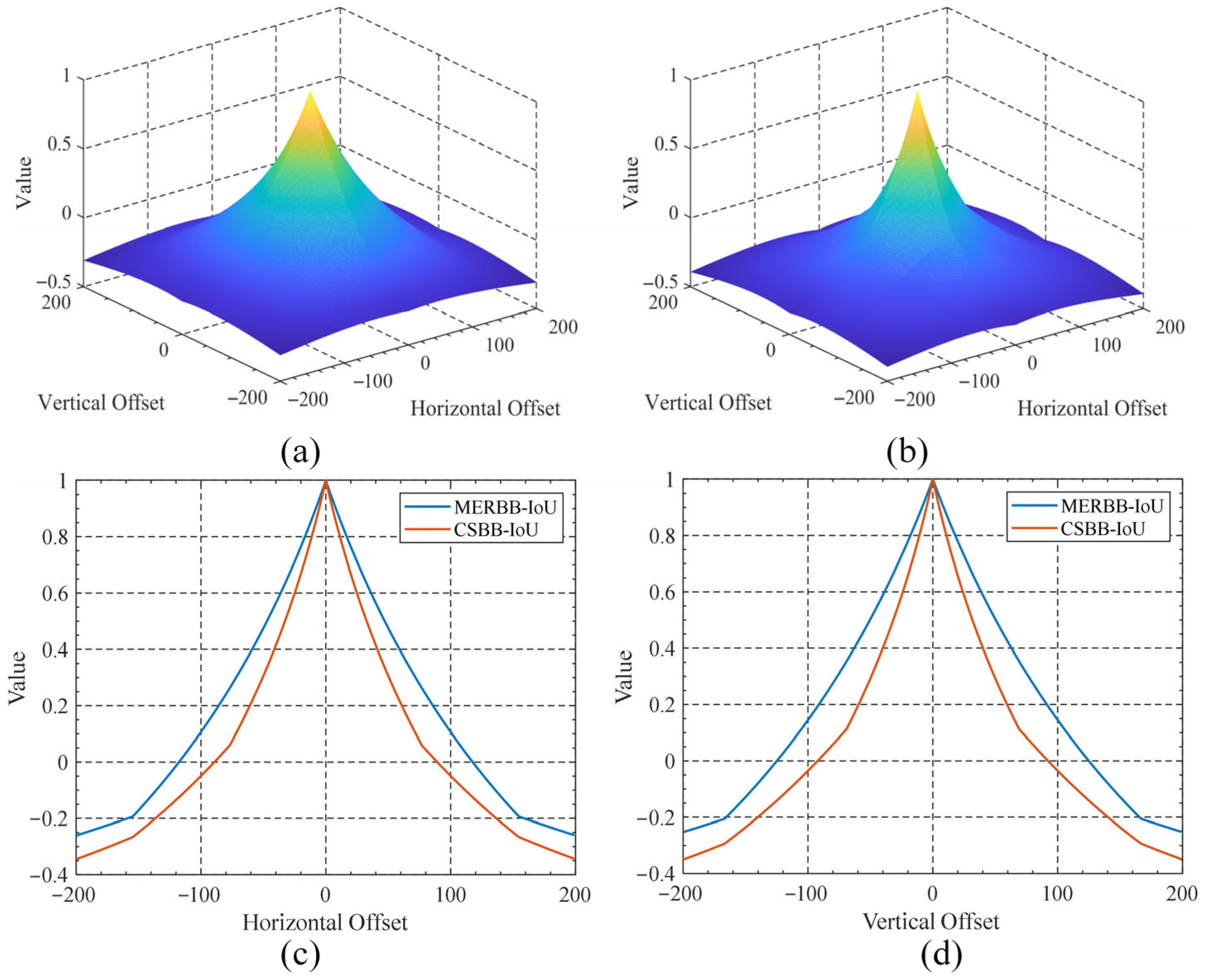 Remotesensing 17 02760 g009