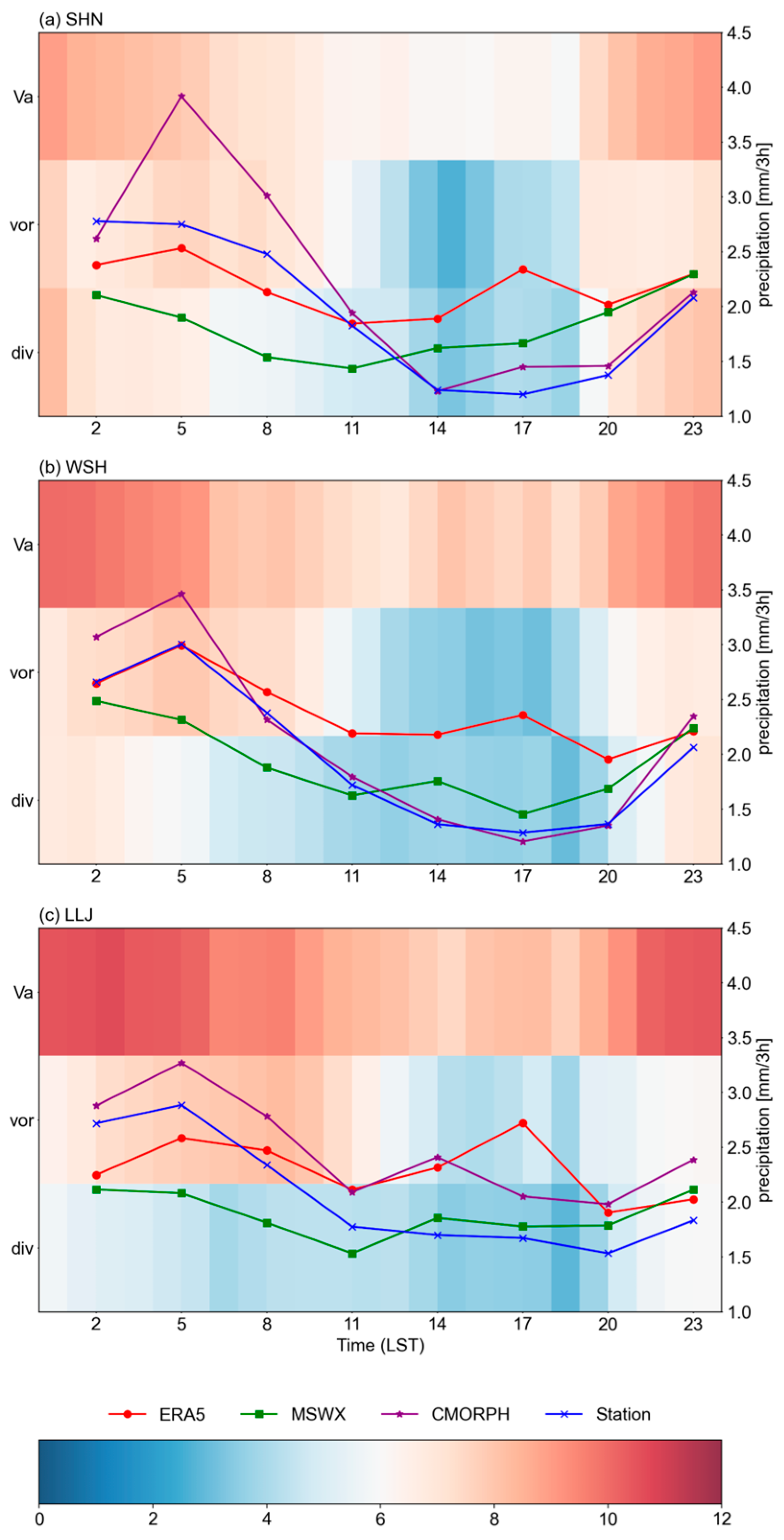 Remotesensing 17 02761 g005 Remotesensing 17 02761 g005