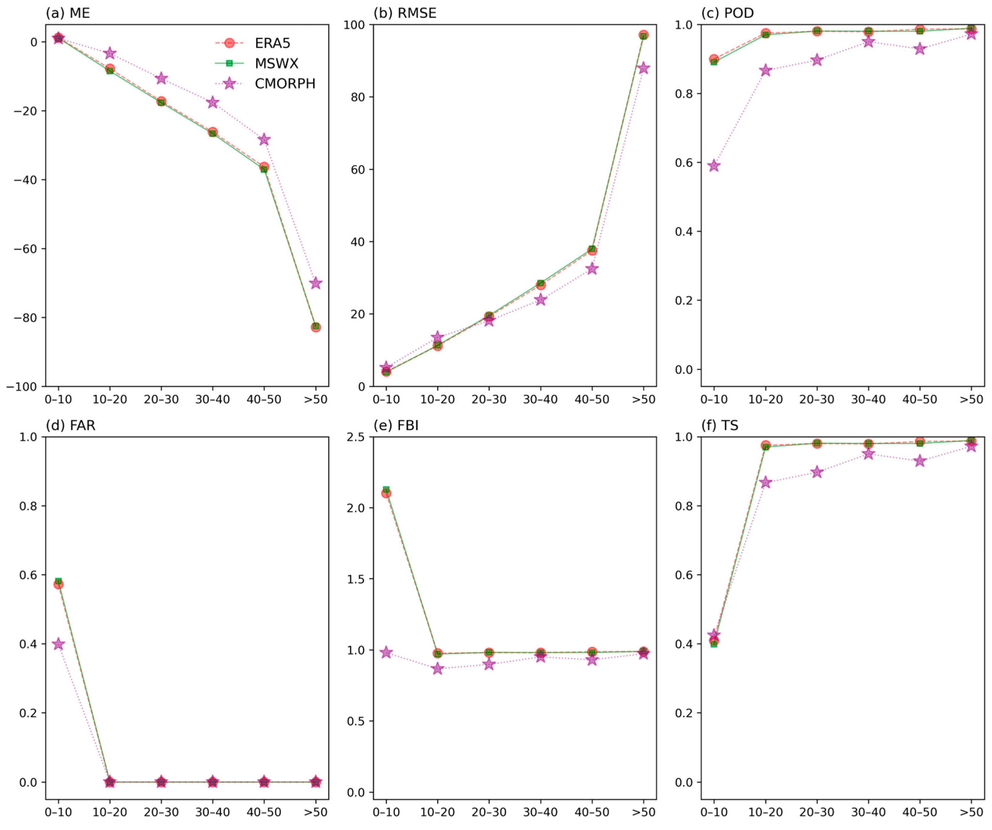 Remotesensing 17 02761 g007 Remotesensing 17 02761 g007