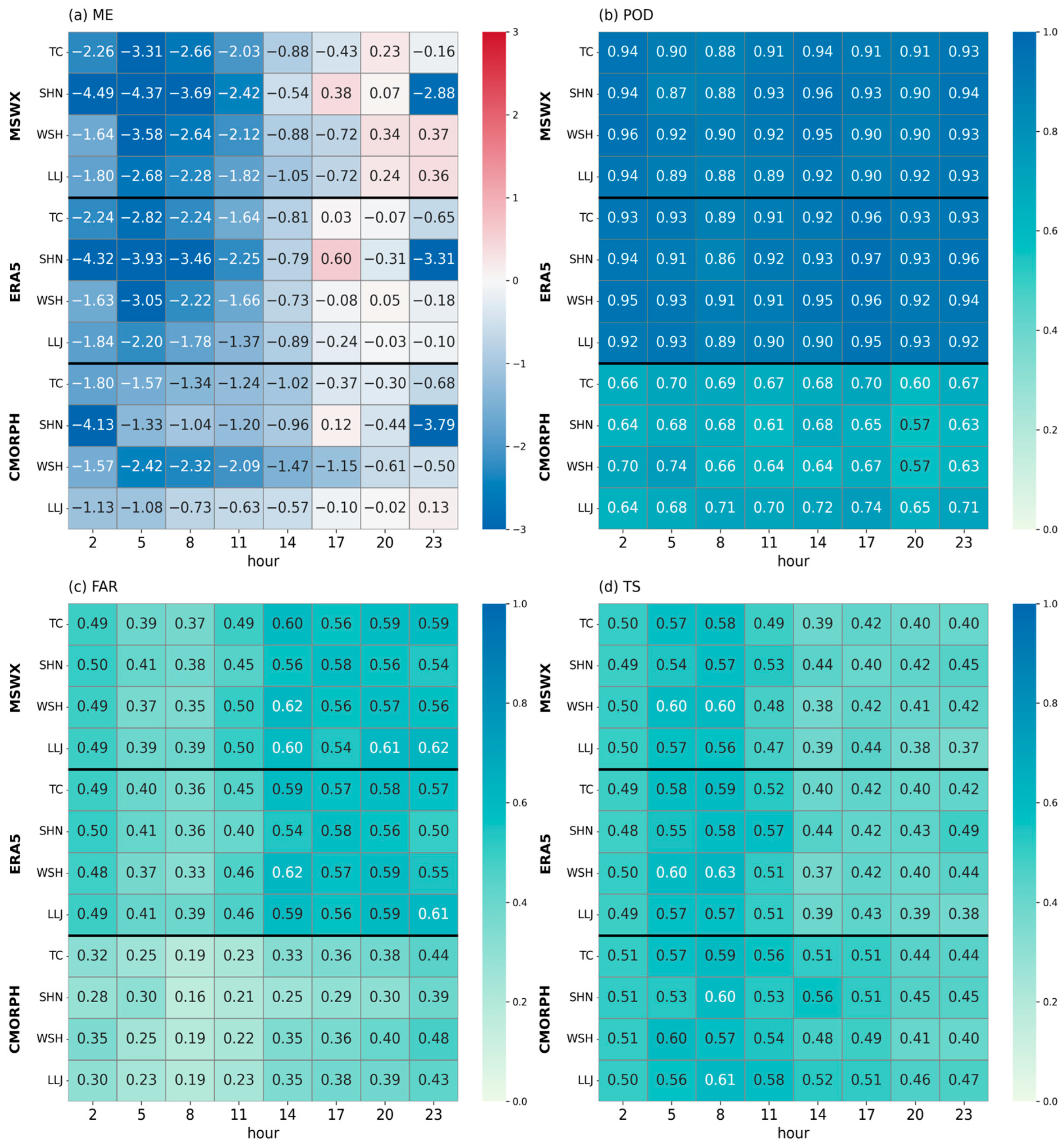 Remotesensing 17 02761 g009 Remotesensing 17 02761 g009