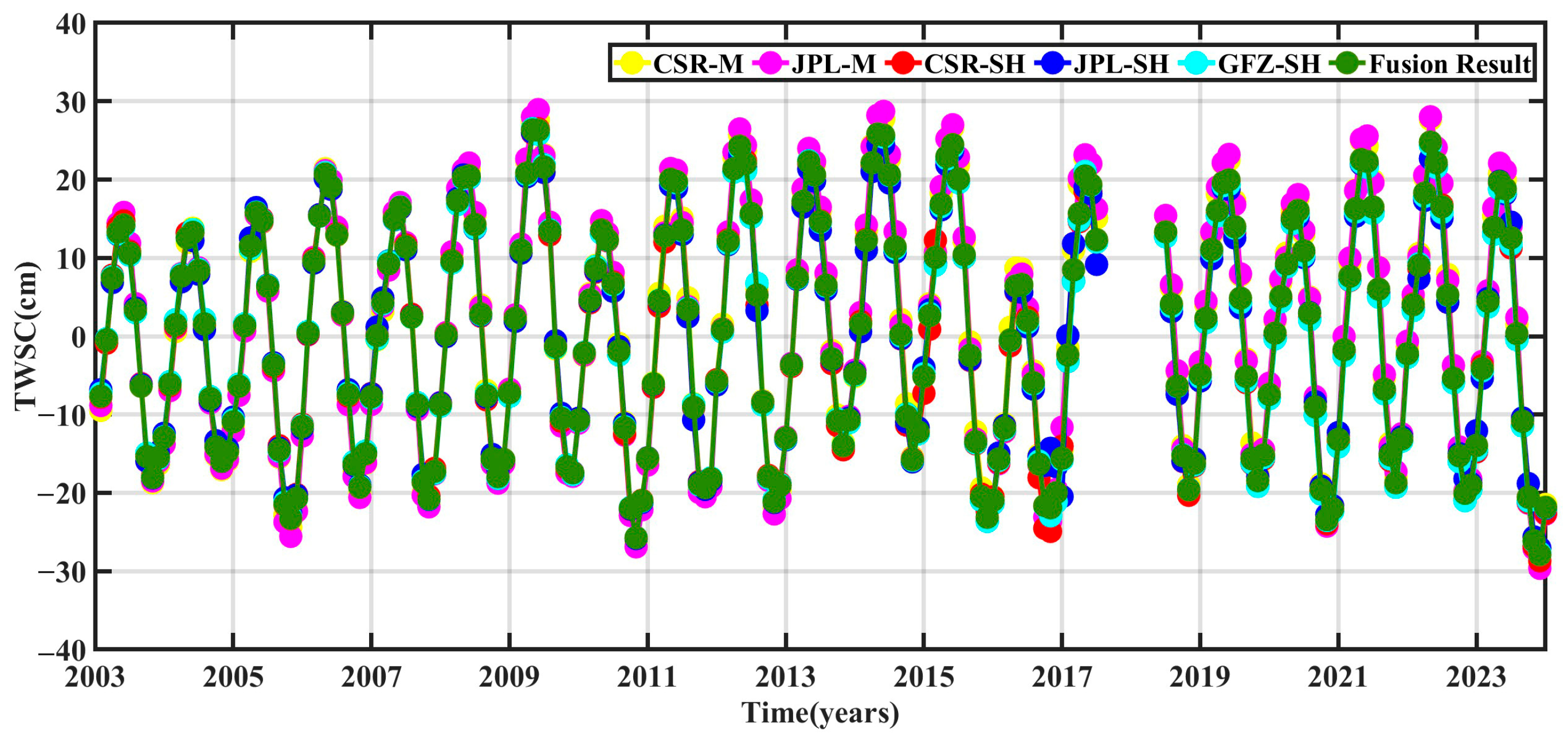 Remotesensing 17 02765 g002