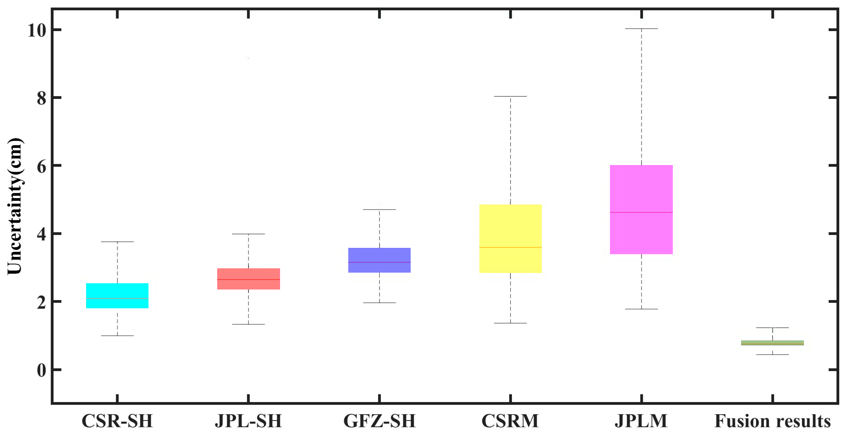 Remotesensing 17 02765 g003