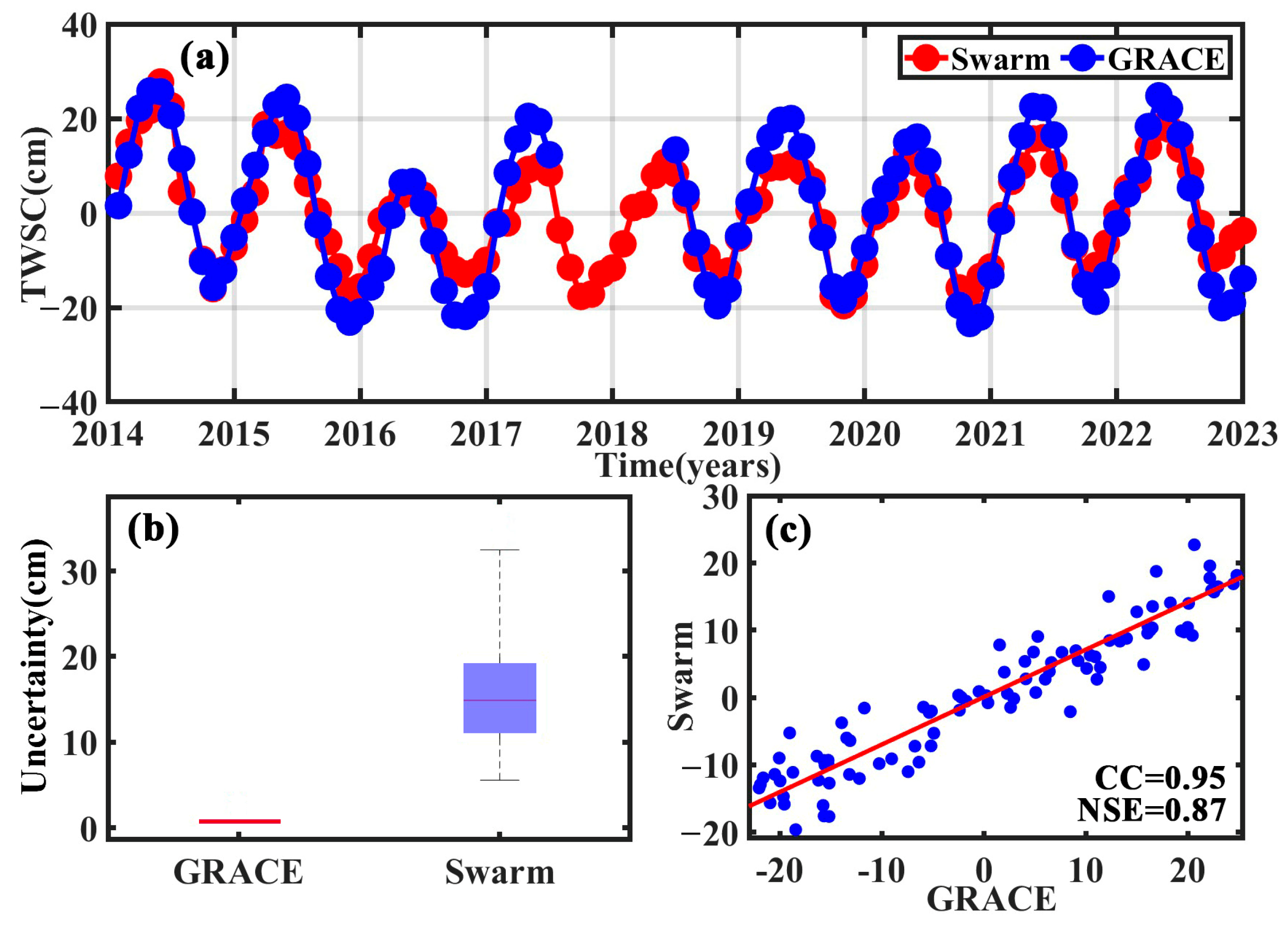 Remotesensing 17 02765 g005