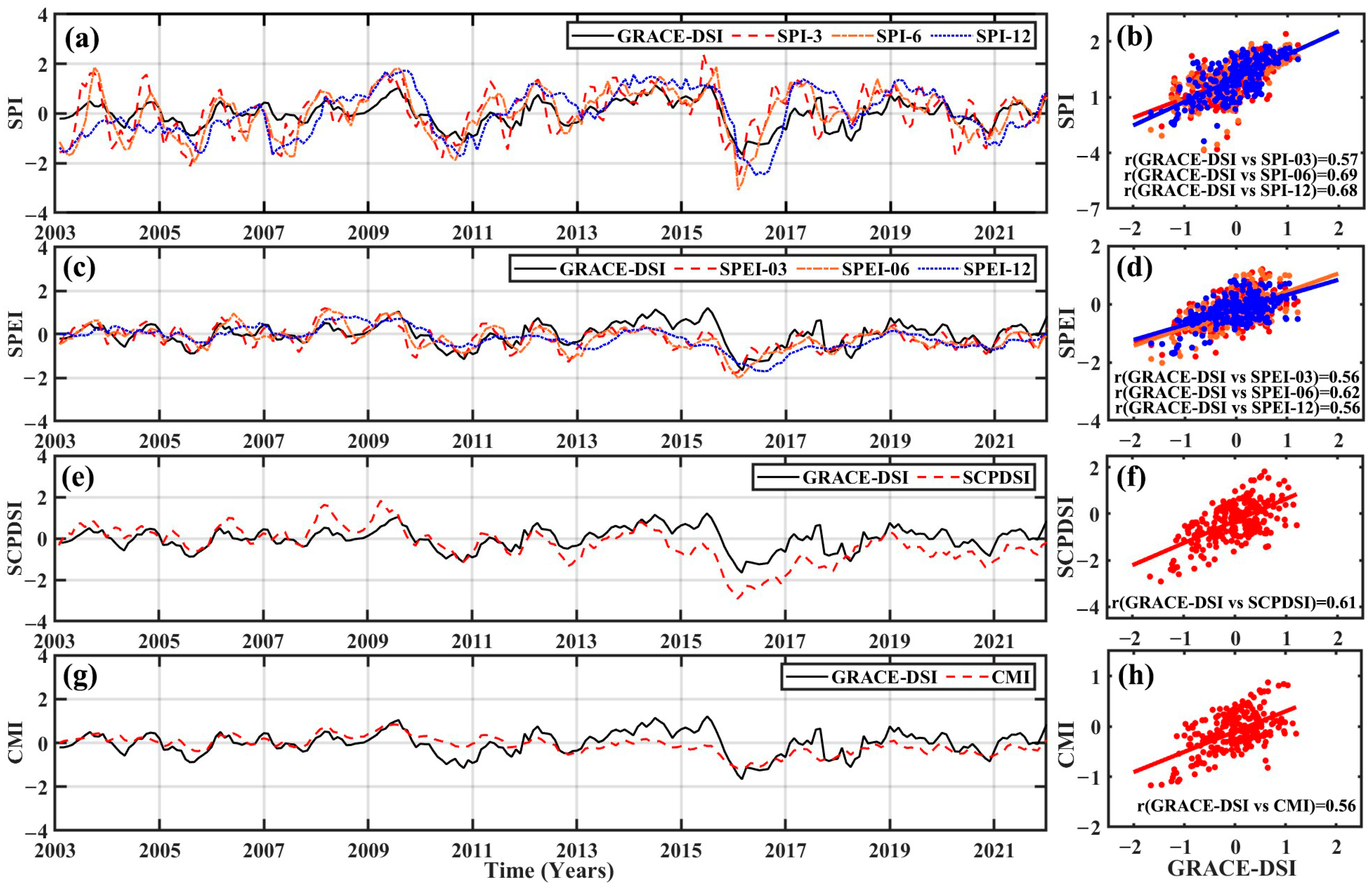 Remotesensing 17 02765 g007